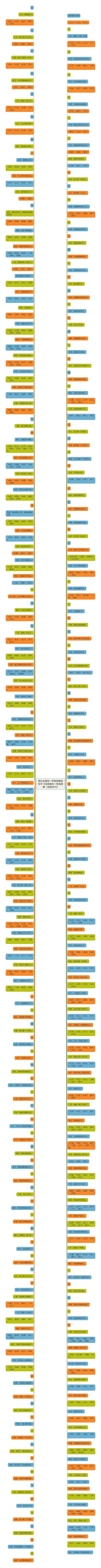 用大米造句一年级简单的句子【住房造句一年级简单一点的句子】思维导图