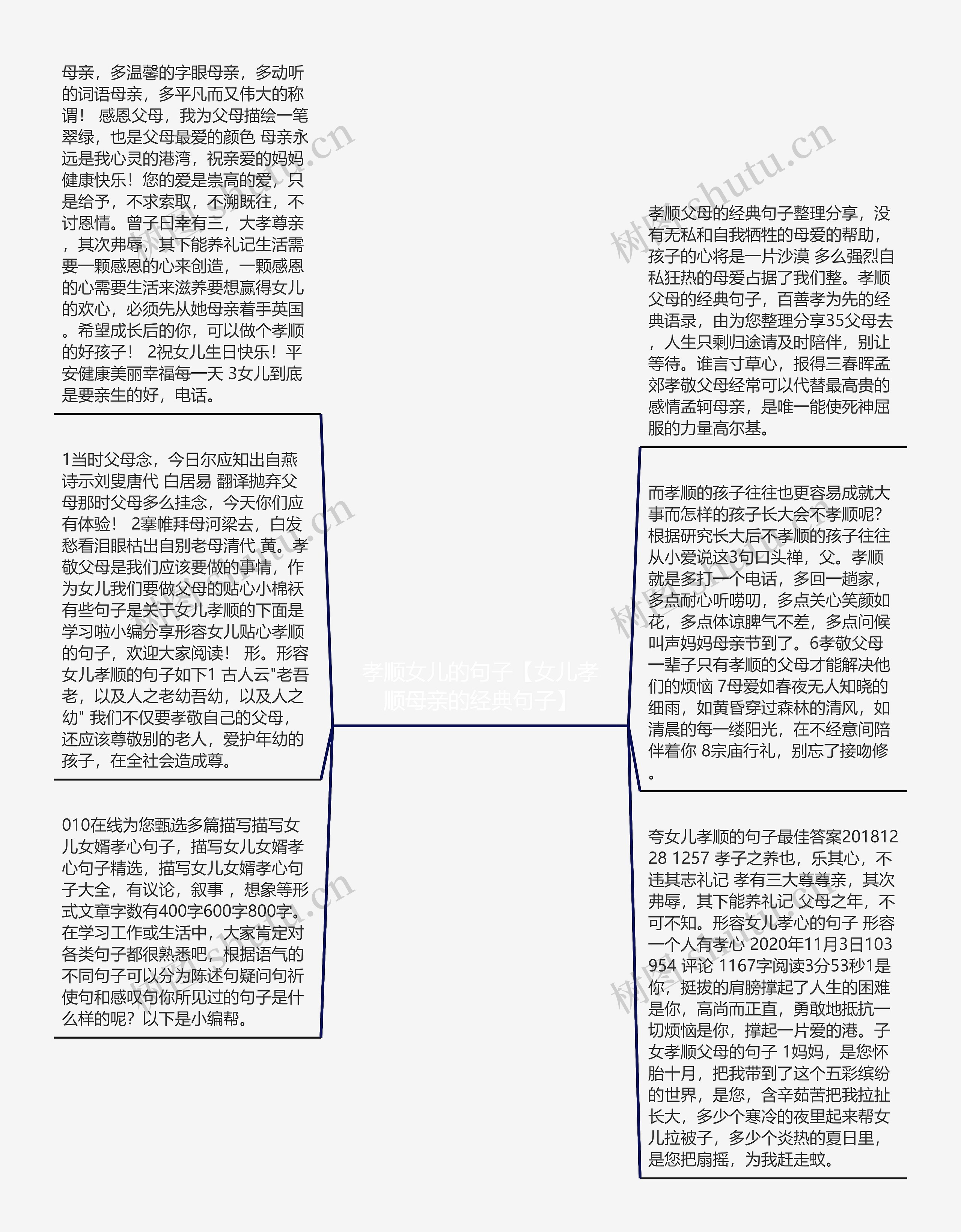 孝顺女儿的句子【女儿孝顺母亲的经典句子】思维导图