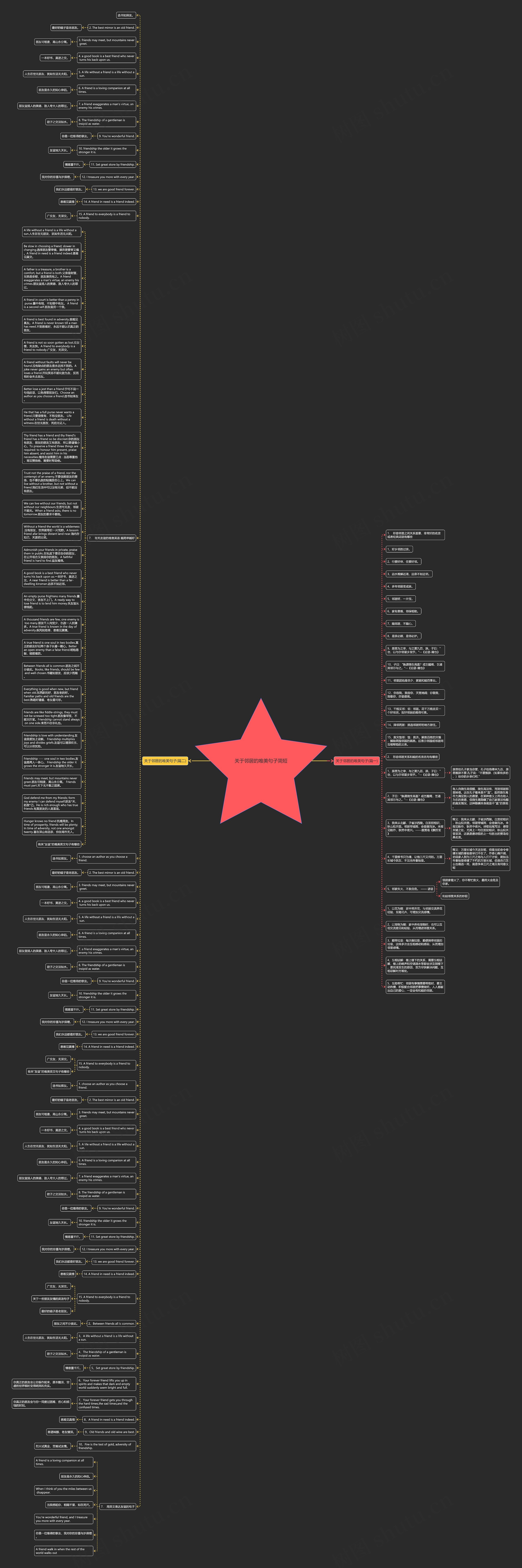 关于邻居的唯美句子简短思维导图高清图 关于邻居的唯美句子简短思维导图