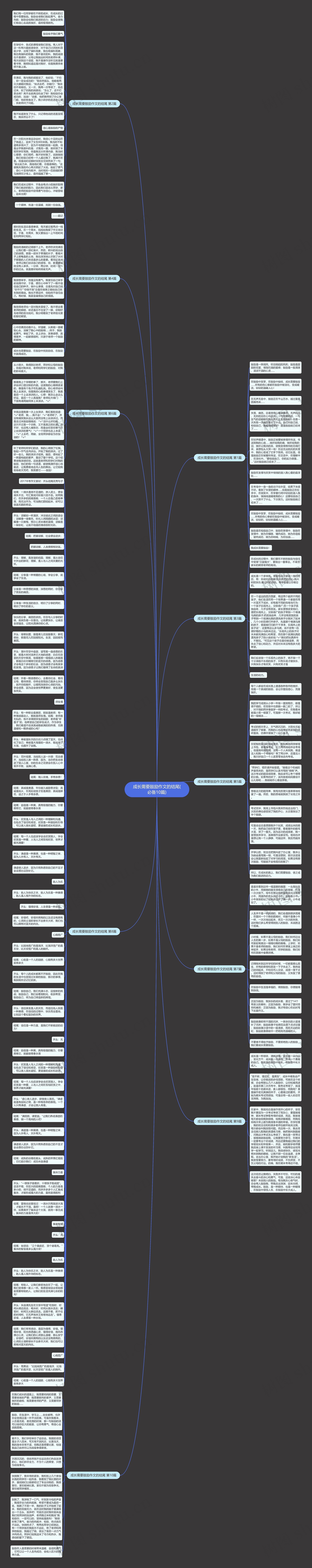 成长需要鼓励作文的结尾(必备10篇)思维导图