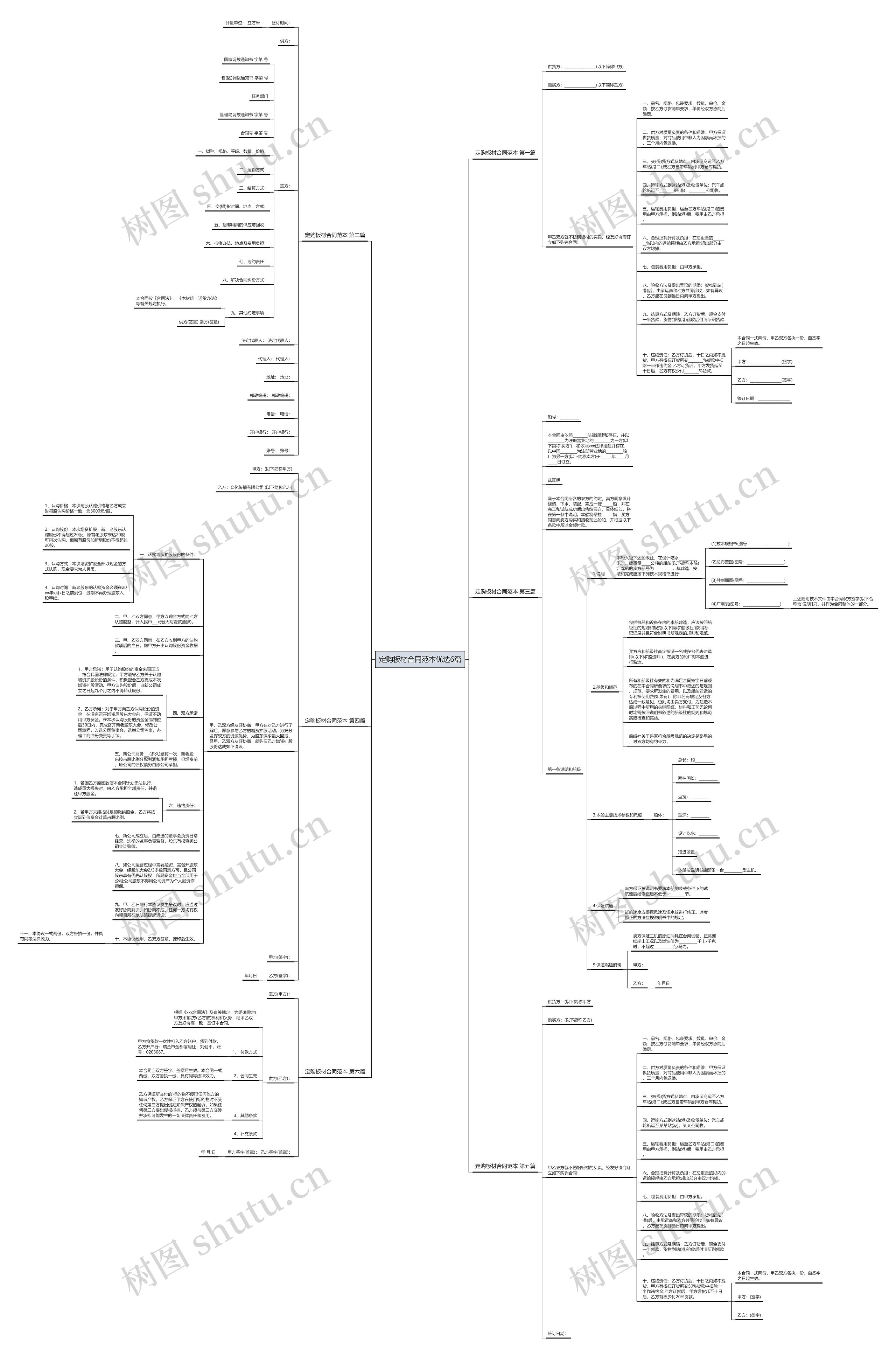 定购板材合同范本优选6篇 定购板材合同范本优选6篇
