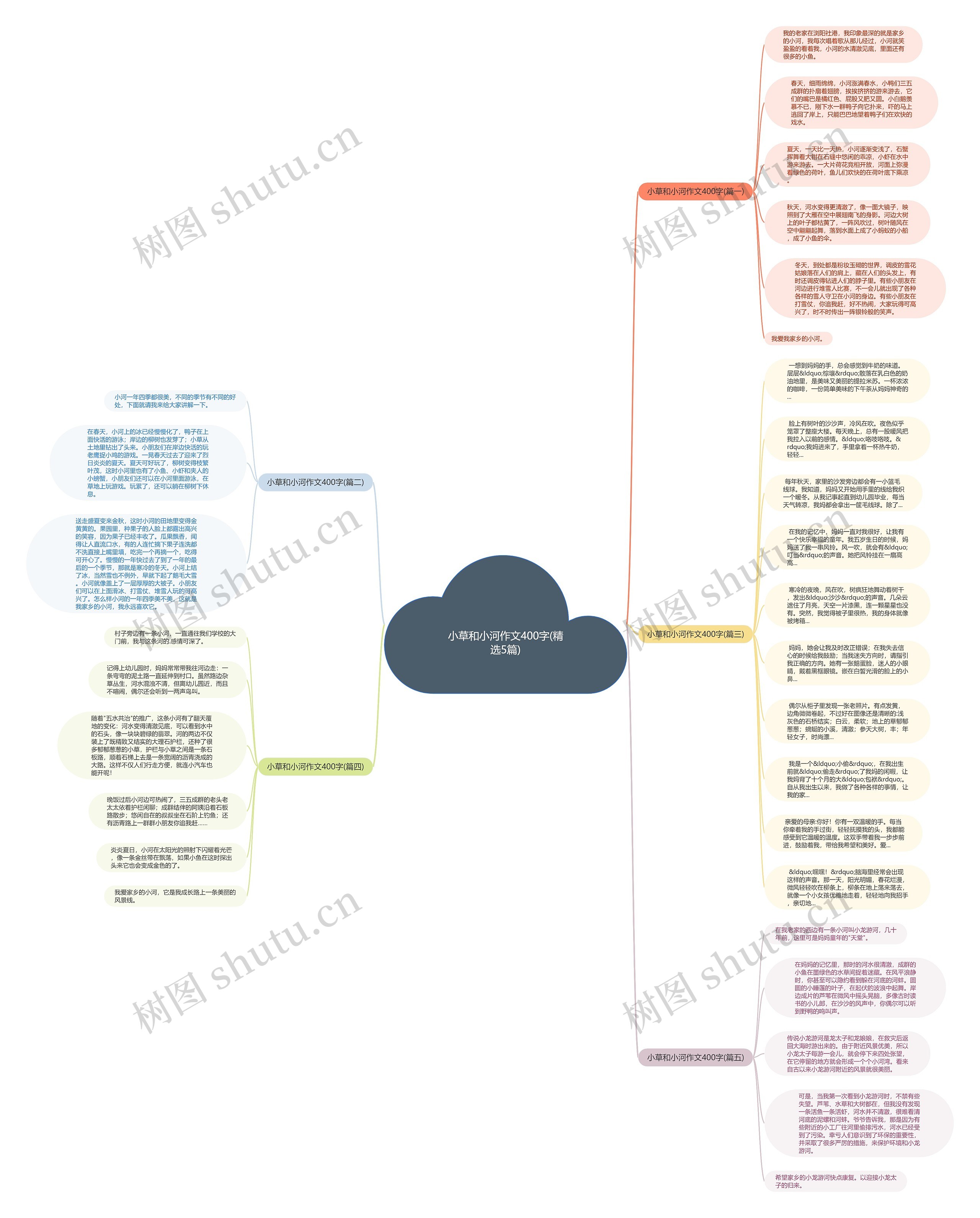 小草和小河作文400字(精选5篇)思维导图
