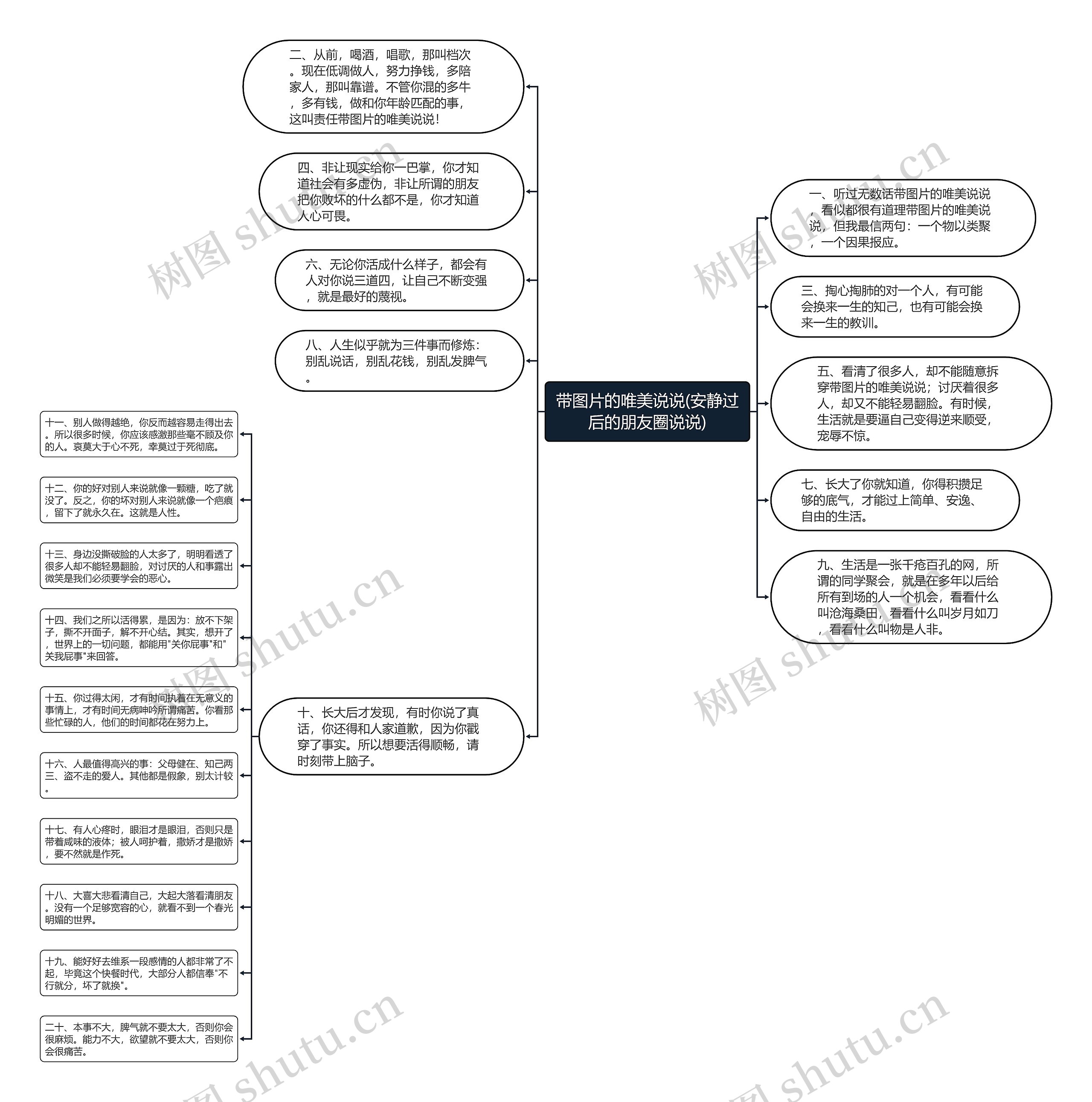 带图片的唯美说说(安静过后的朋友圈说说)思维导图