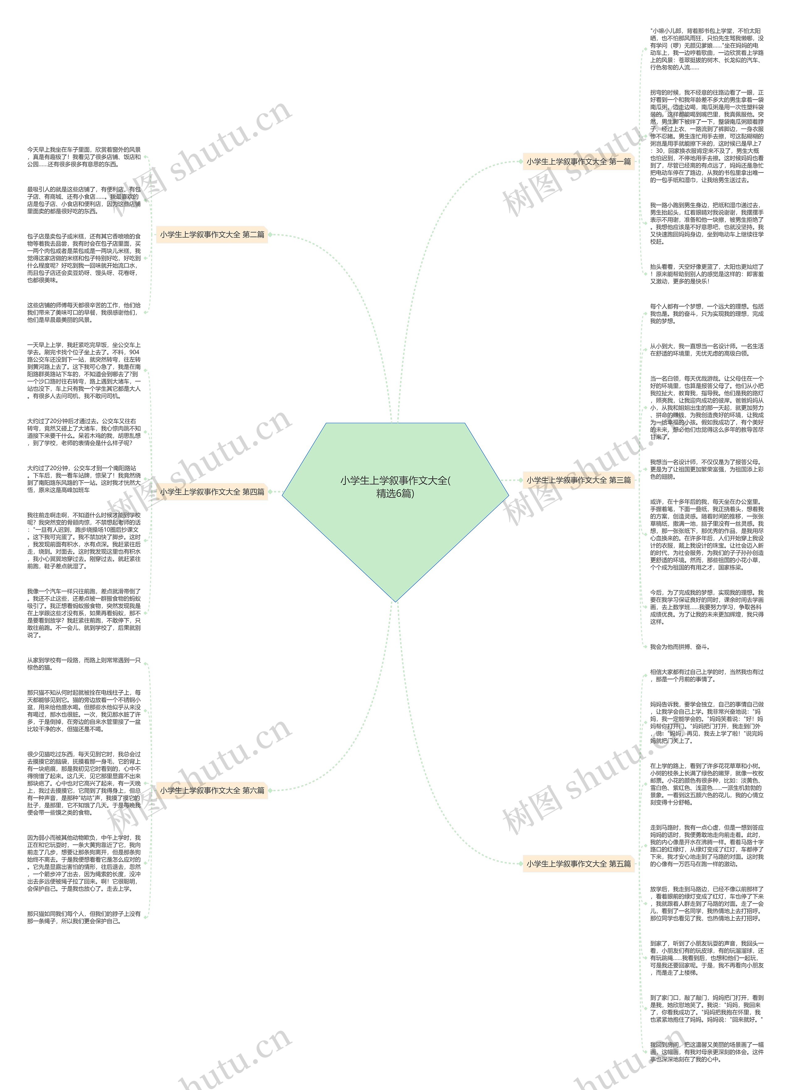 小学生上学叙事作文大全(精选6篇)思维导图