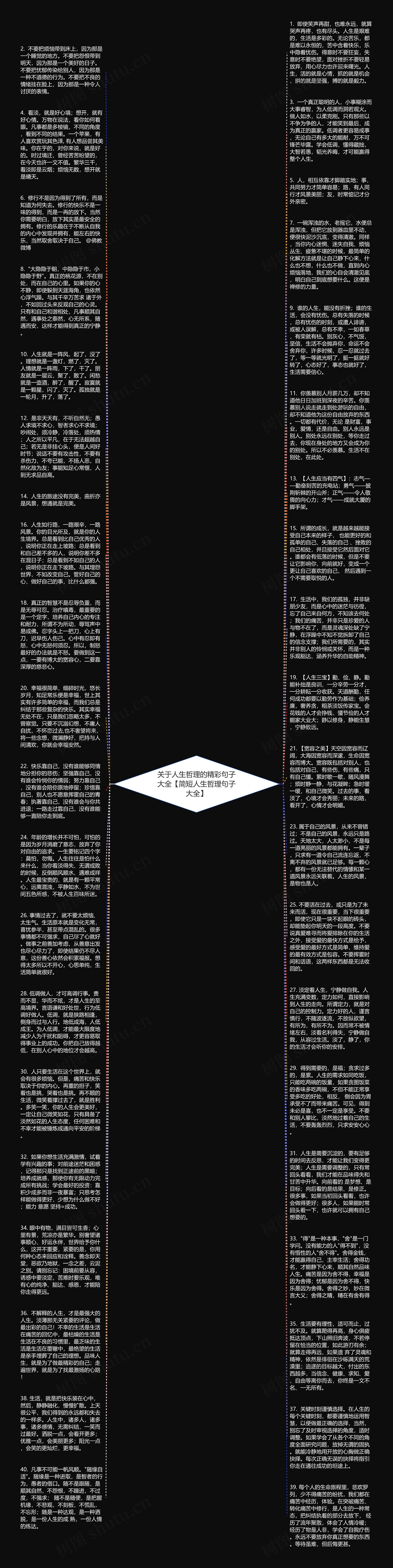 关于人生哲理的精彩句子大全【简短人生哲理句子大全】思维导图高清图 关于人生哲理的精彩句子大全【简短人生哲理句子大全】思维导图