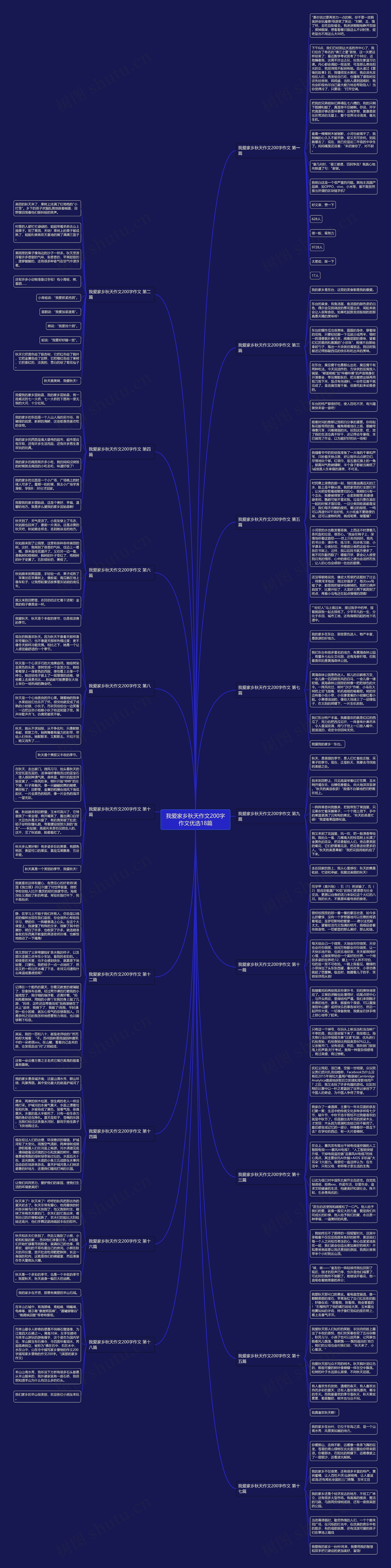 我爱家乡秋天作文200字作文优选18篇思维导图