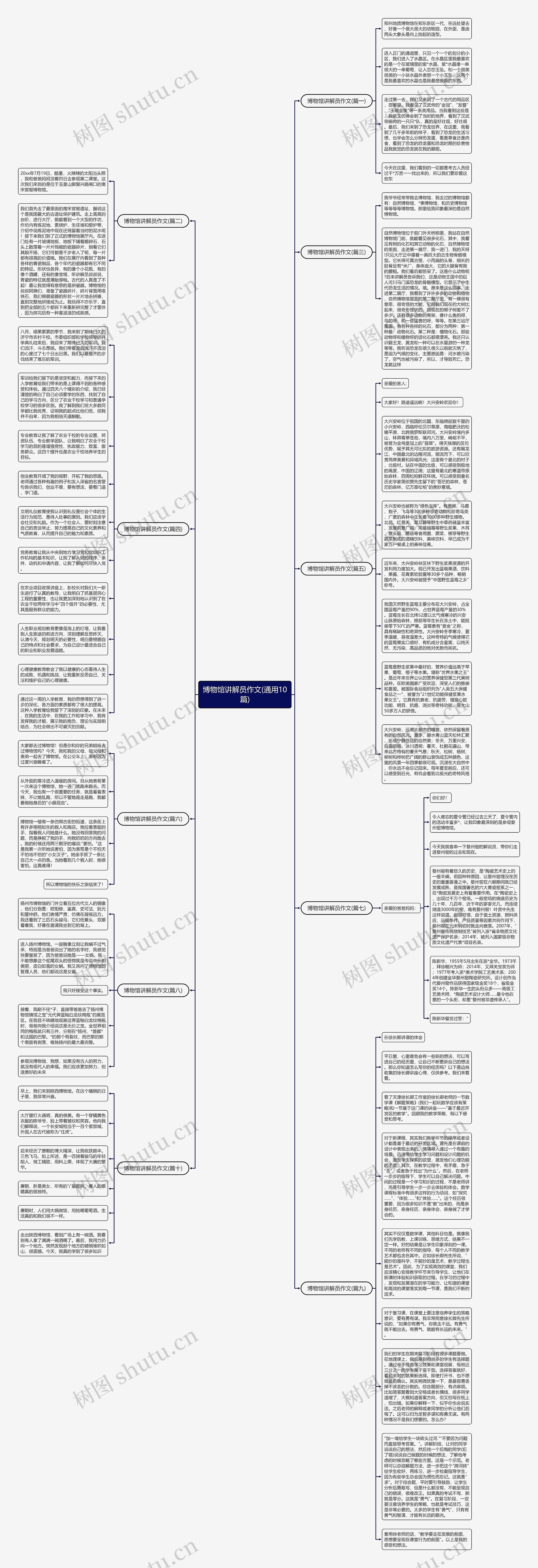 博物馆讲解员作文(通用10篇)思维导图