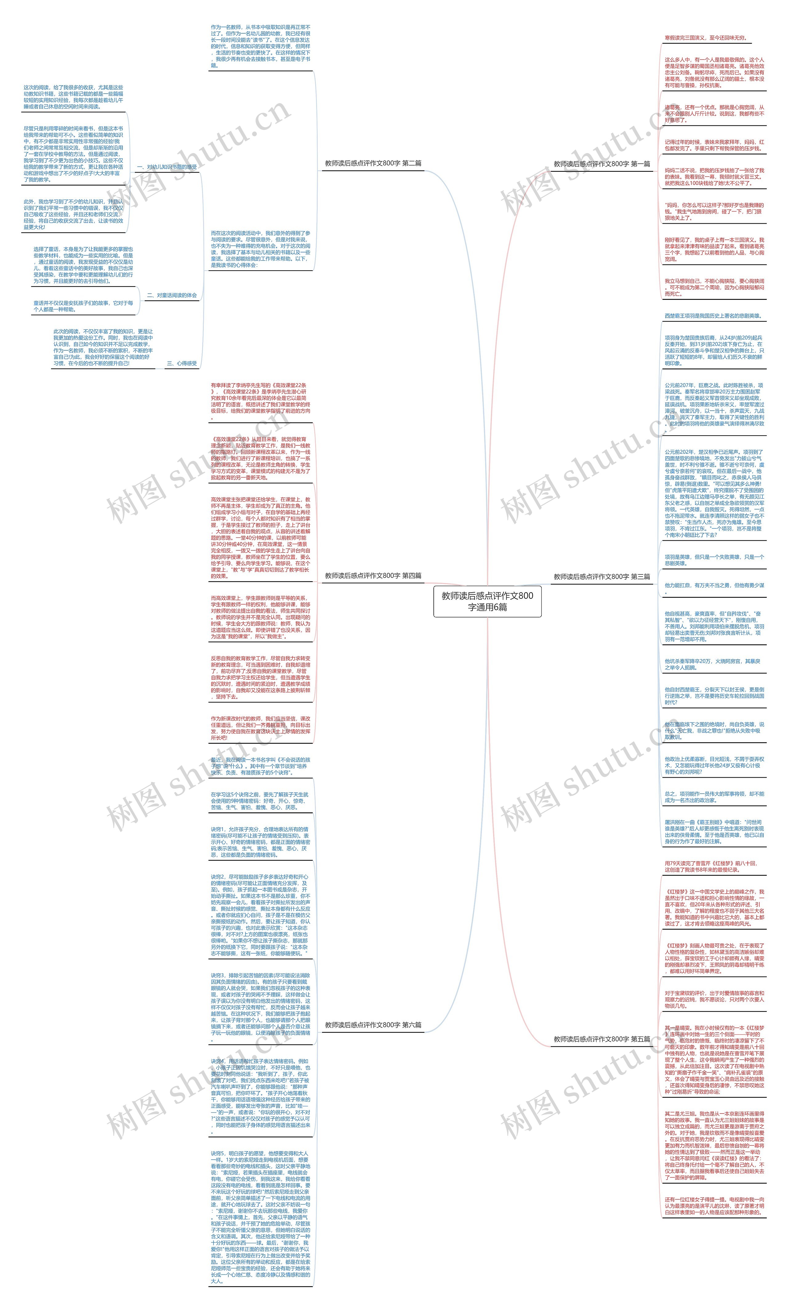 教师读后感点评作文800字通用6篇思维导图