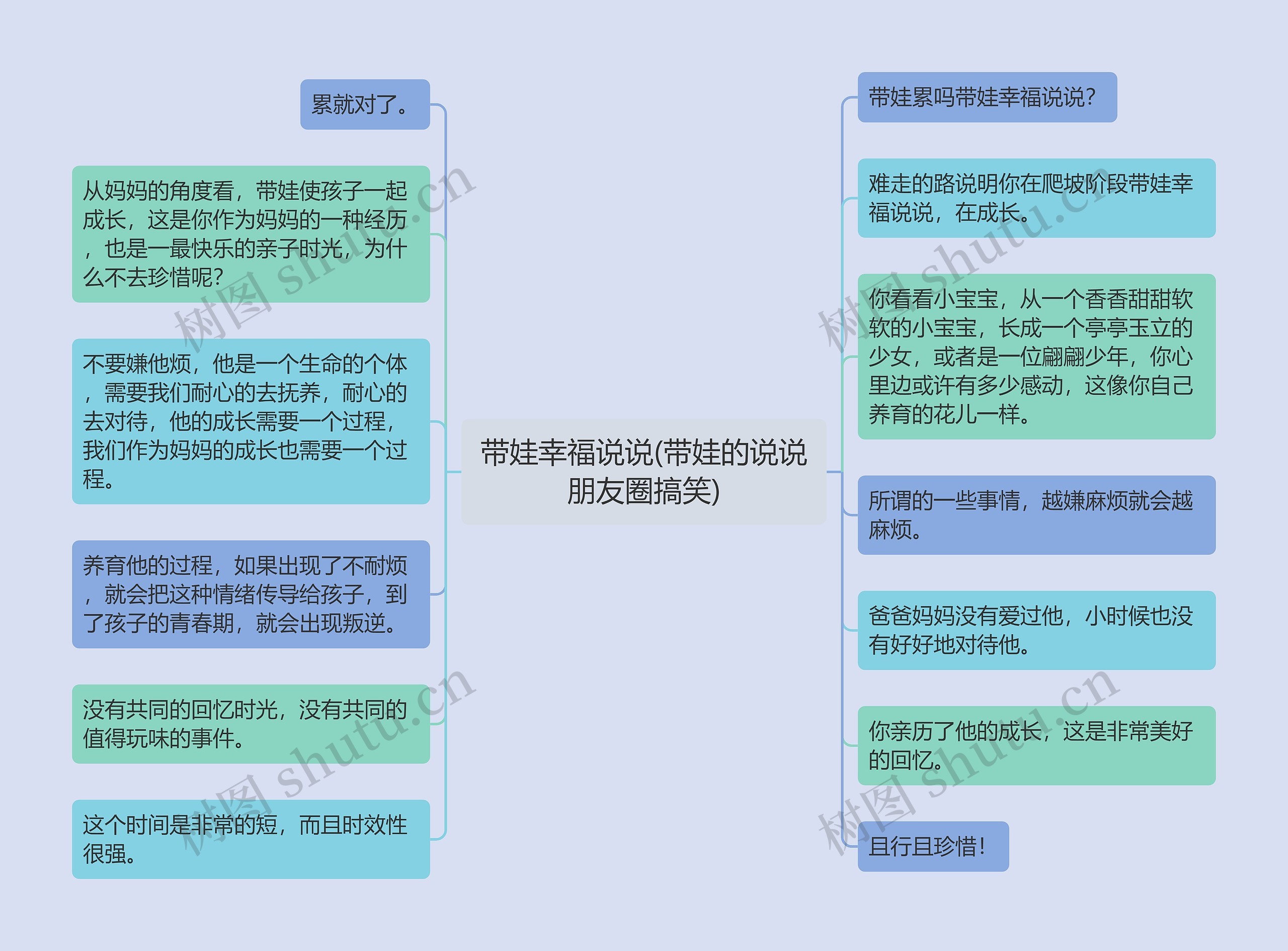 带娃幸福说说(带娃的说说朋友圈搞笑)思维导图