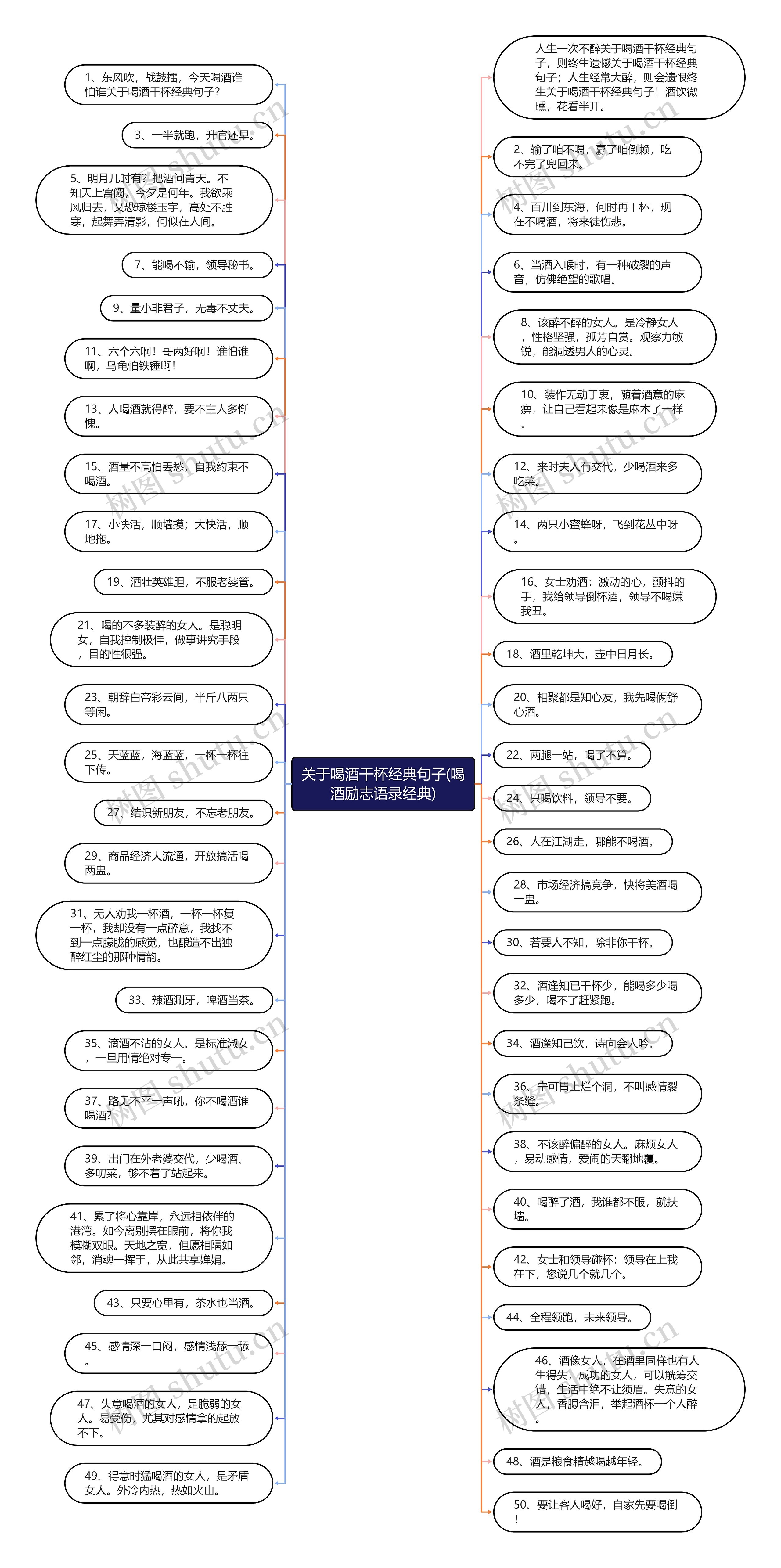 关于喝酒干杯经典句子(喝酒励志语录经典)思维导图