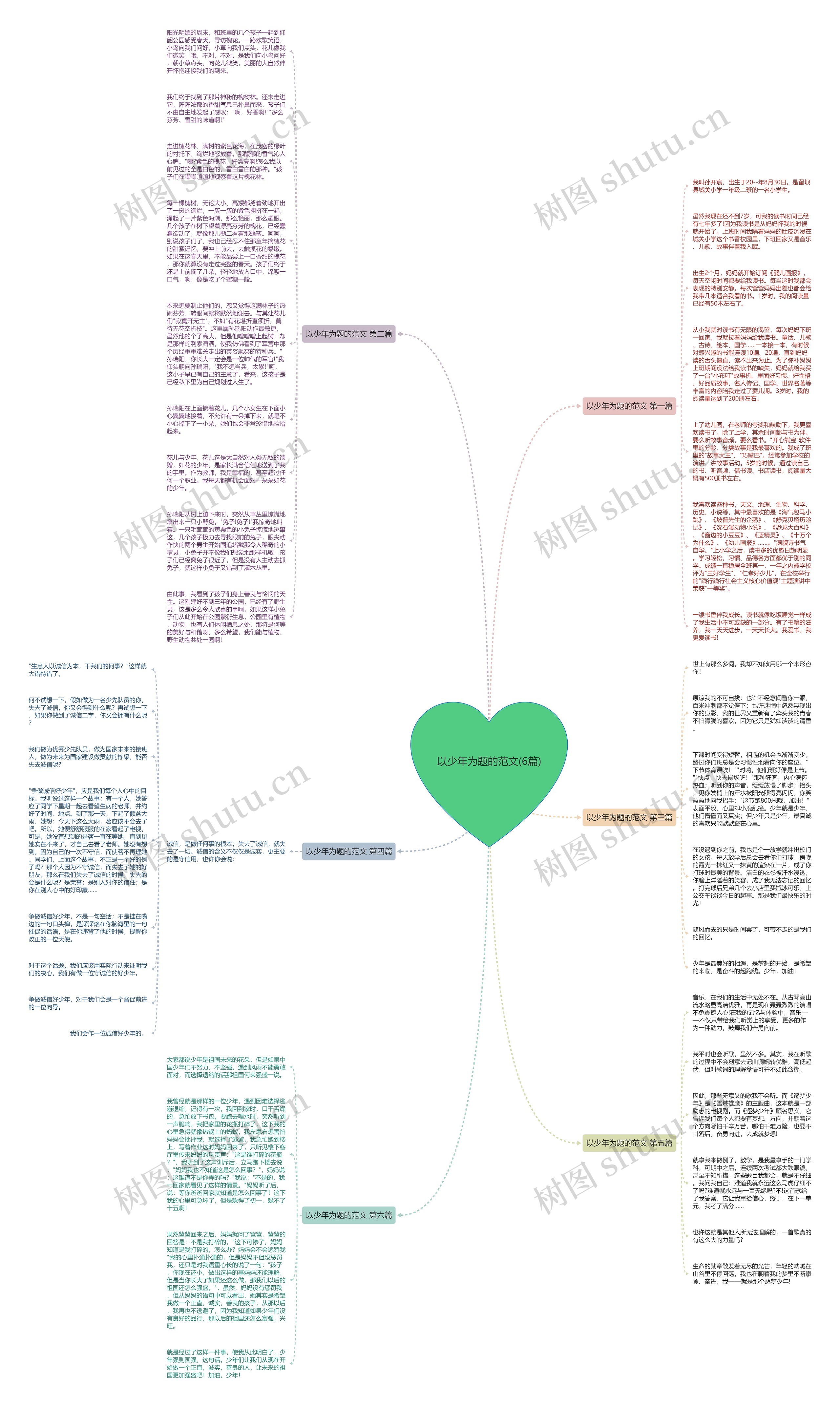 以少年为题的范文(6篇)思维导图