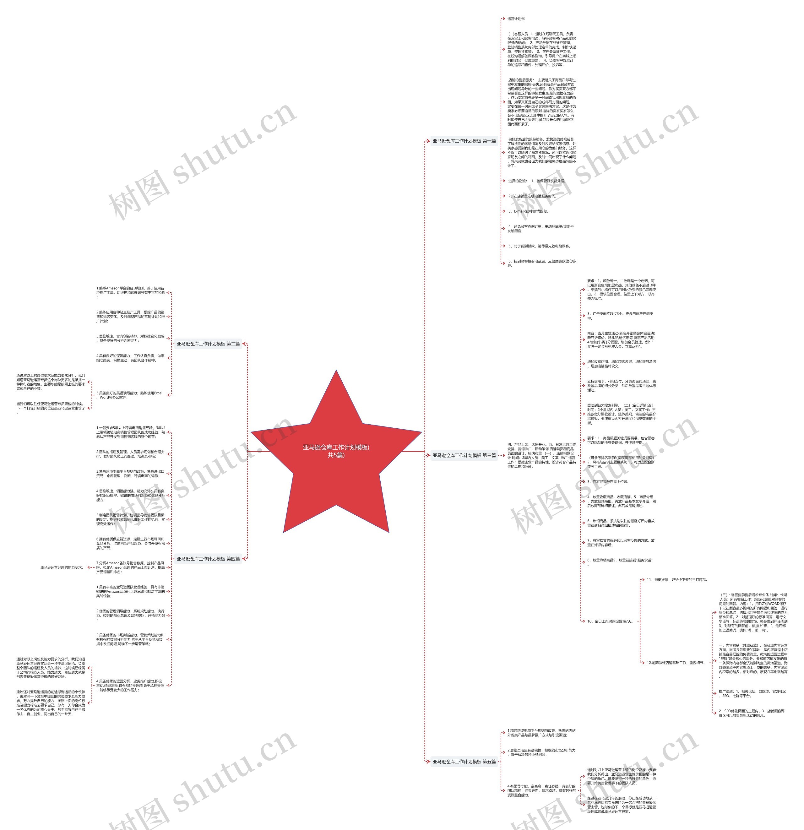 亚马逊仓库工作计划(共5篇)思维导图