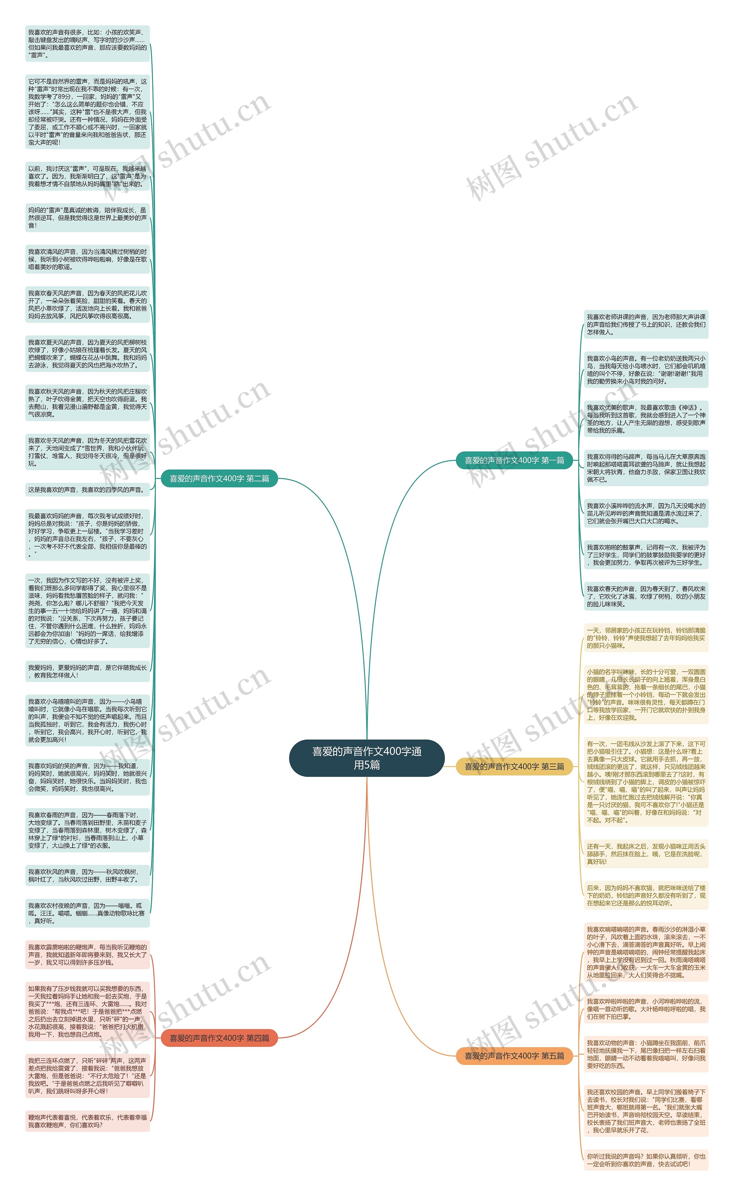 喜爱的声音作文400字通用5篇思维导图