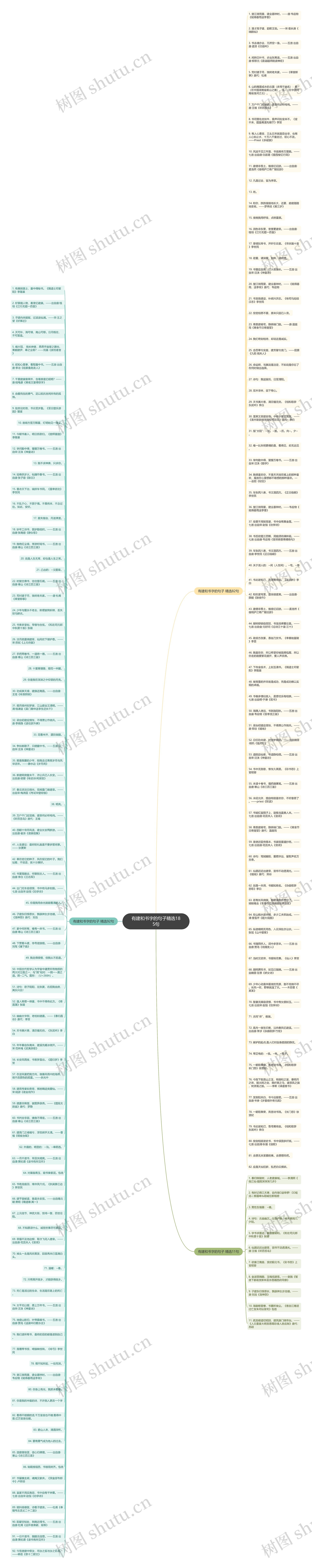 有建和书字的句子精选185句思维导图