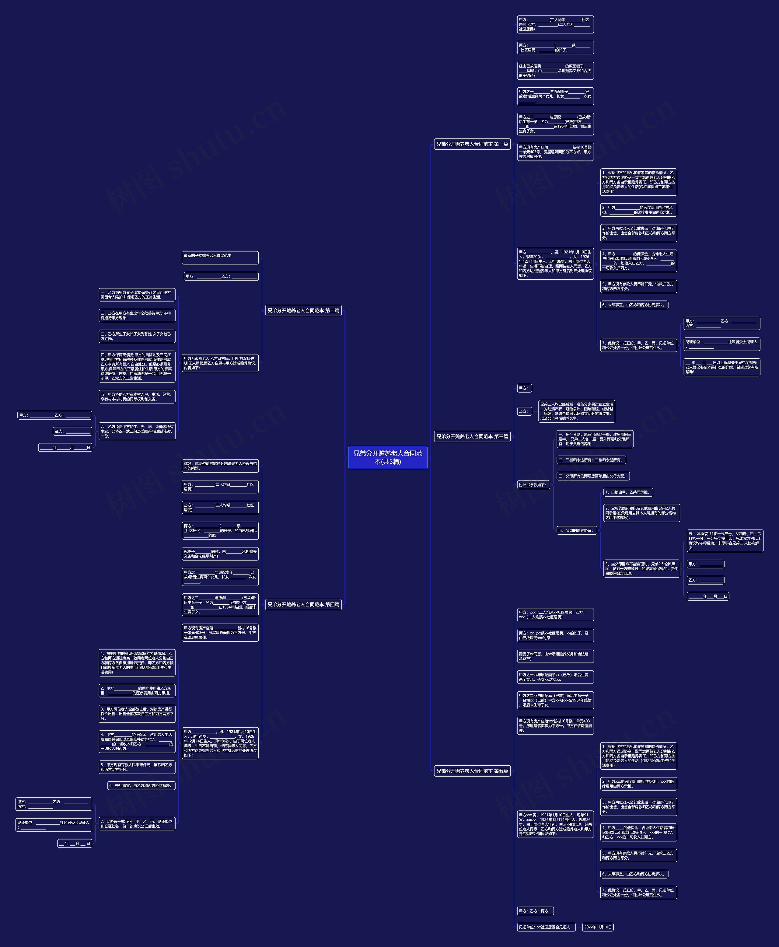 兄弟分开赡养老人合同范本(共5篇)思维导图