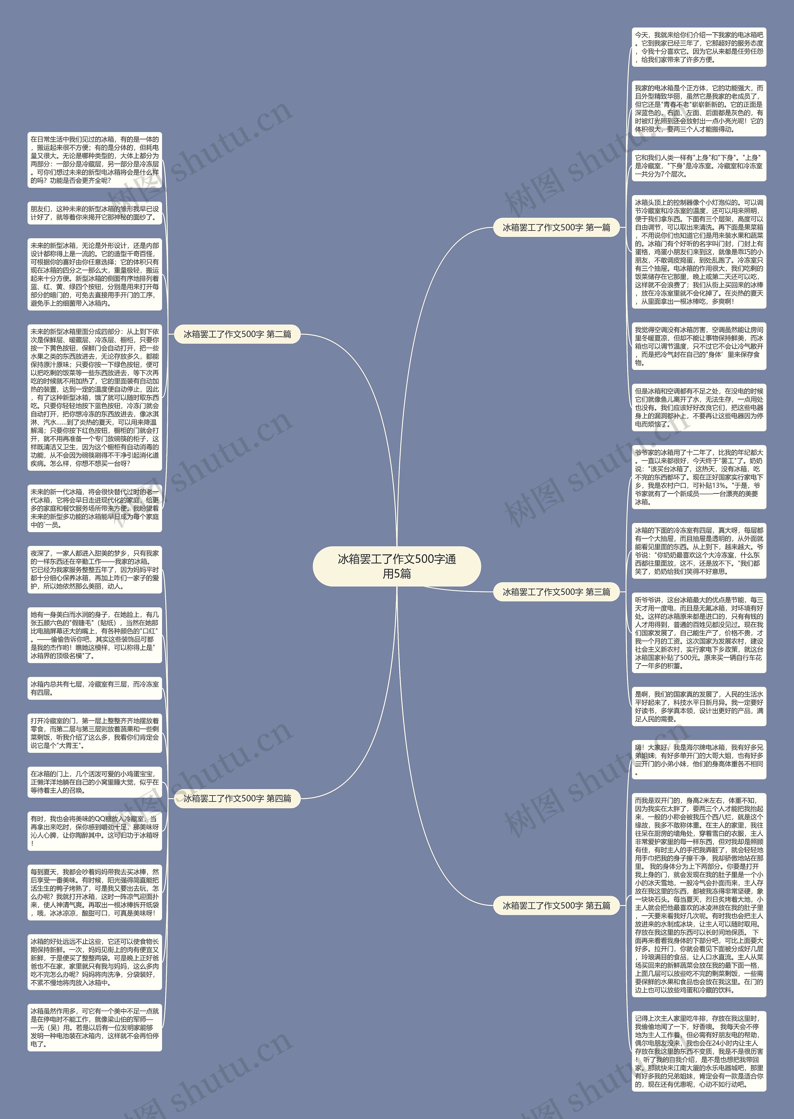 冰箱罢工了作文500字通用5篇思维导图