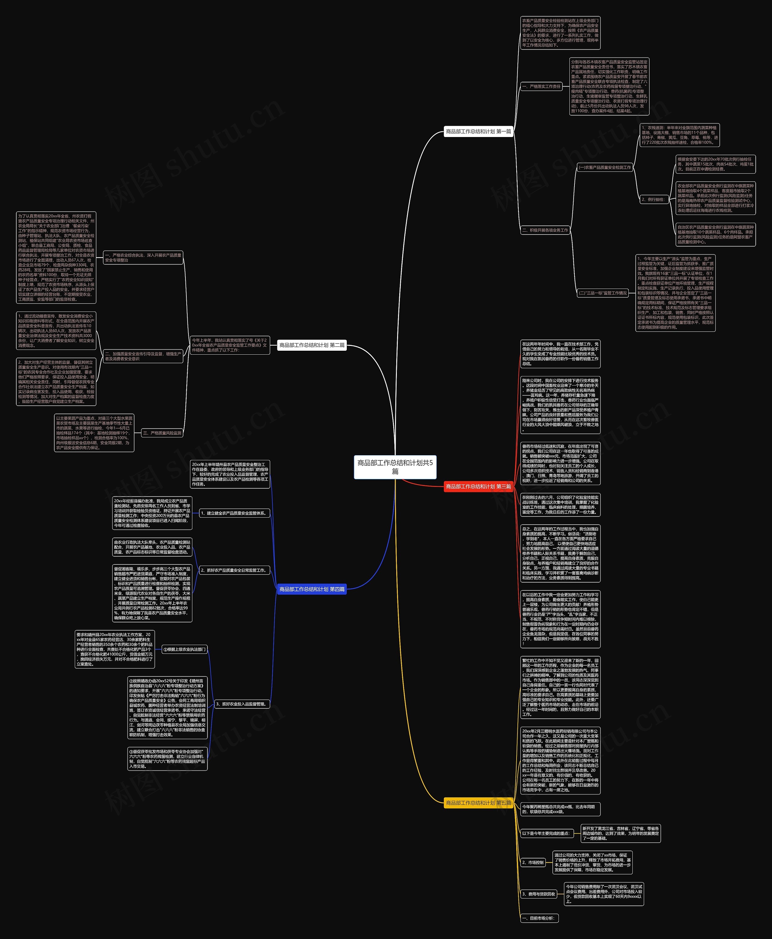 商品部工作总结和计划共5篇思维导图
