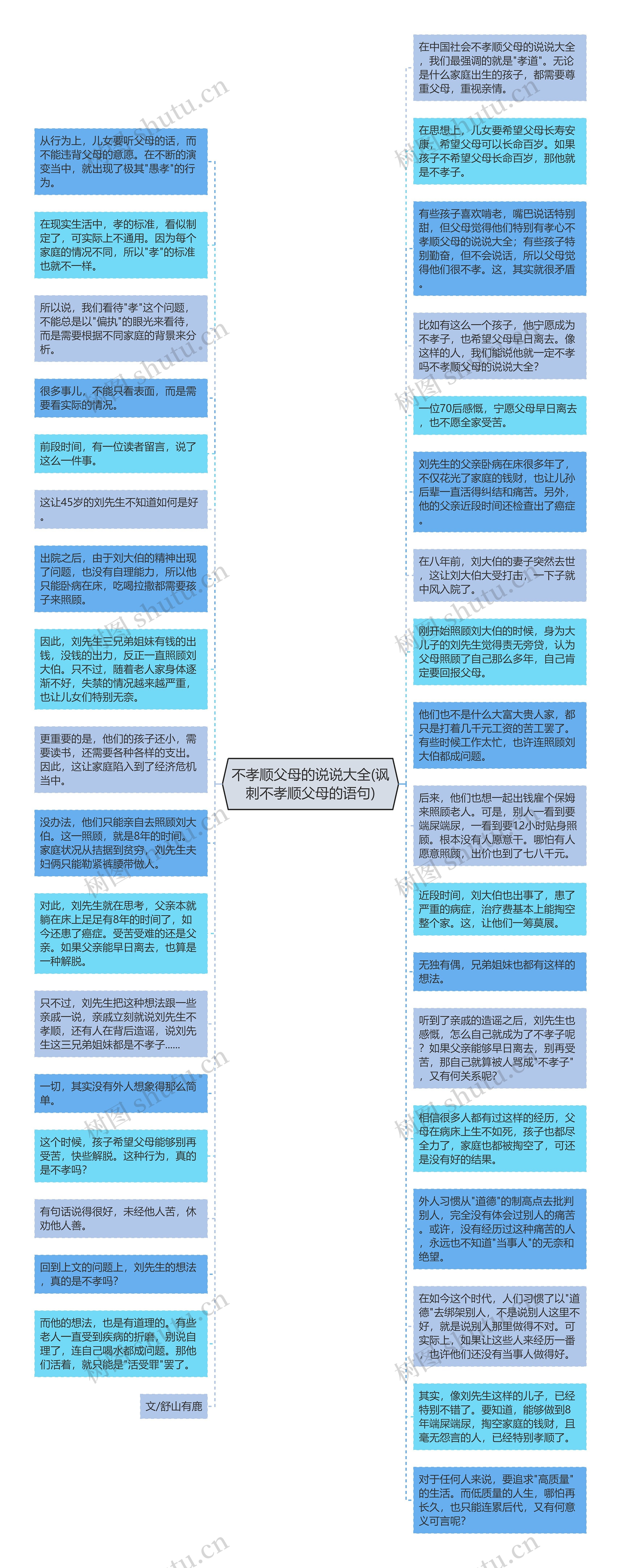 不孝顺父母的说说大全(讽刺不孝顺父母的语句)思维导图