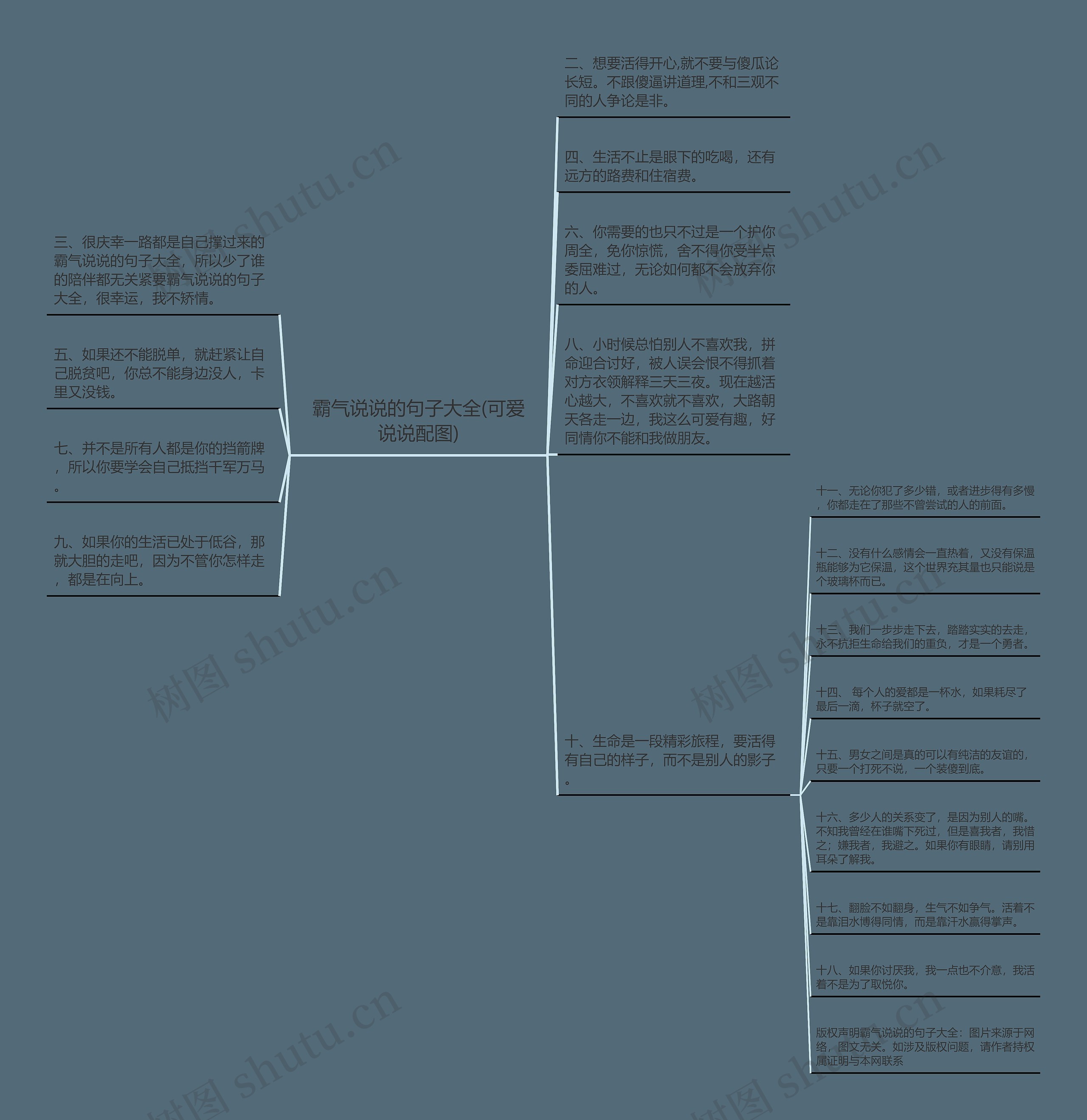 霸气说说的句子大全(可爱说说配图)思维导图