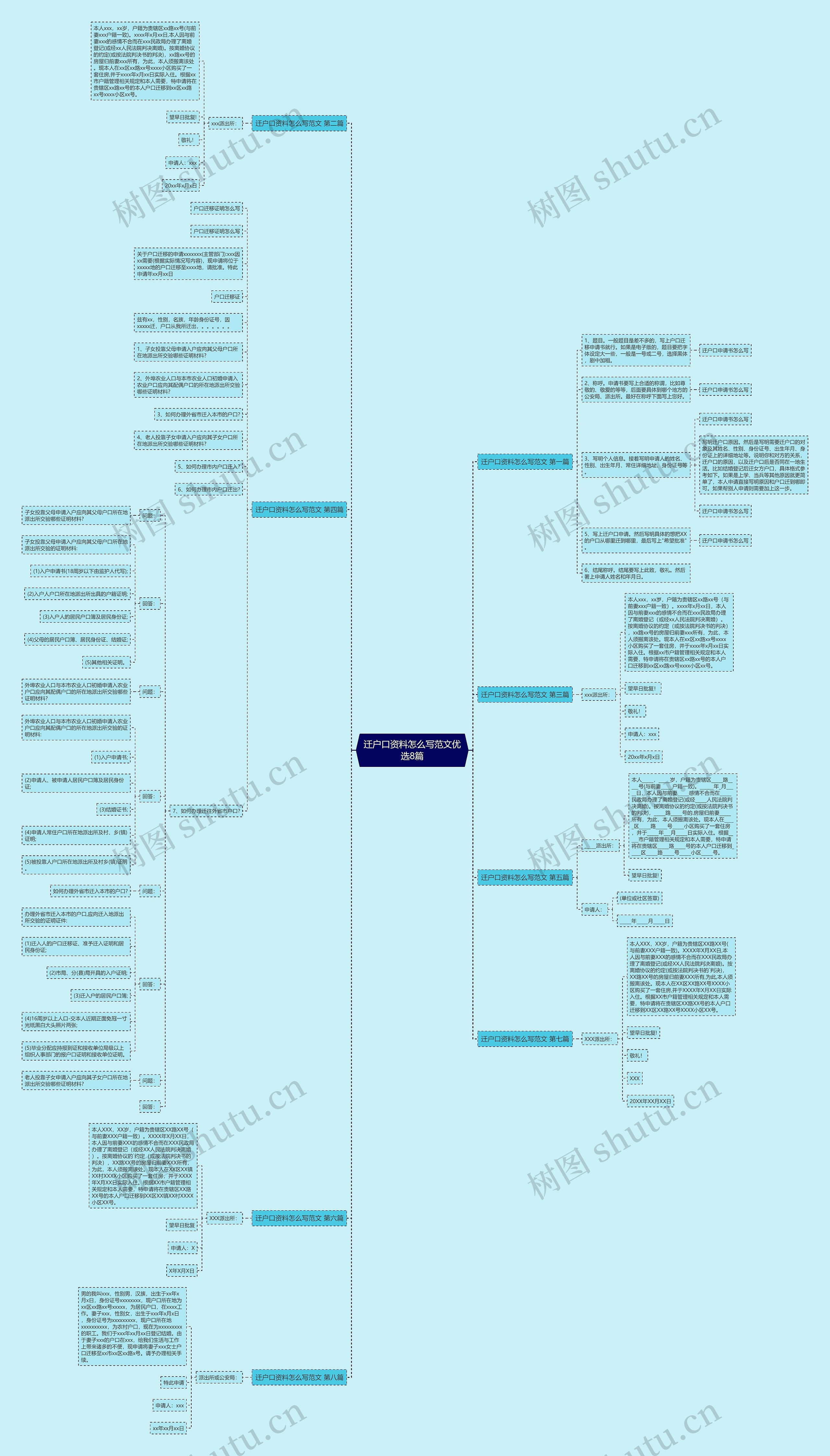 迁户口资料怎么写范文优选8篇思维导图
