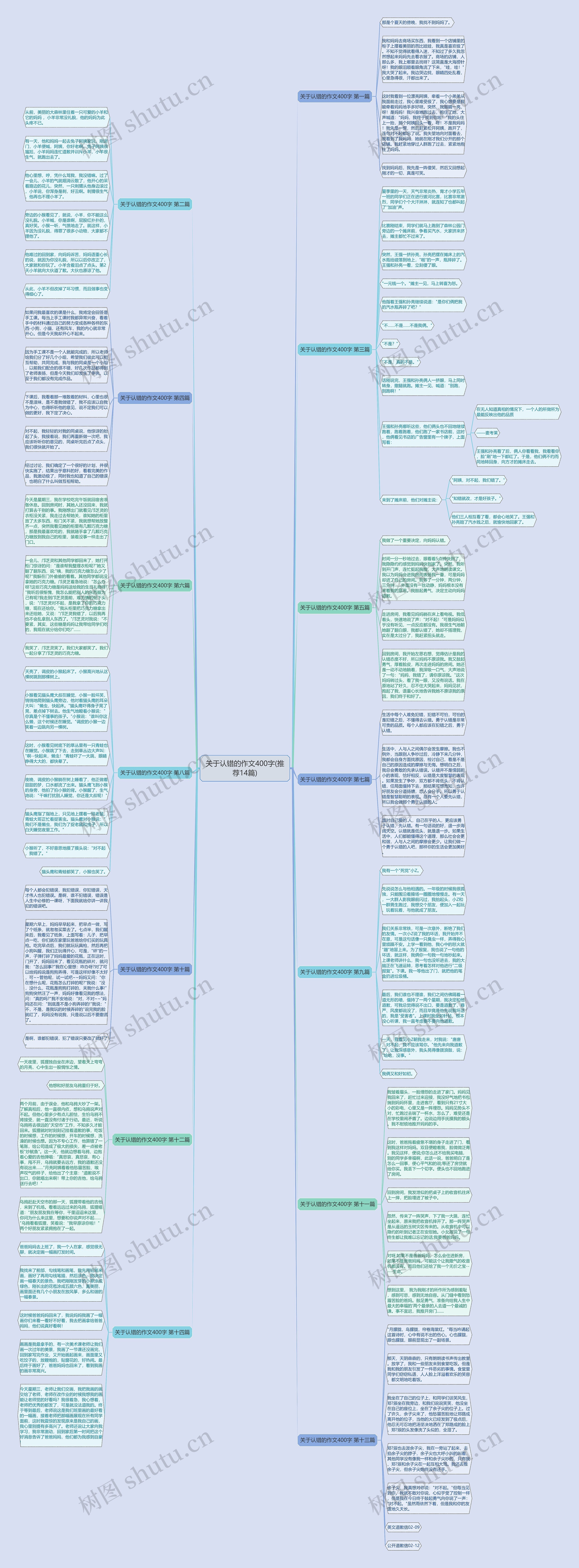 关于认错的作文400字(推荐14篇)思维导图