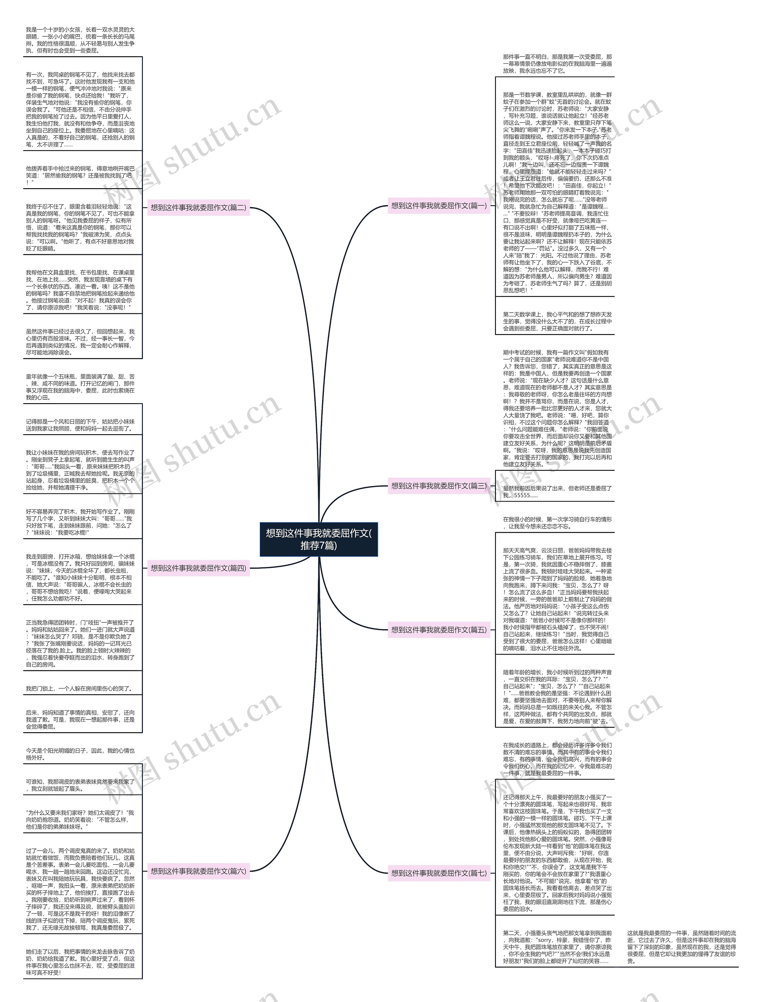 想到这件事我就委屈作文(推荐7篇)思维导图