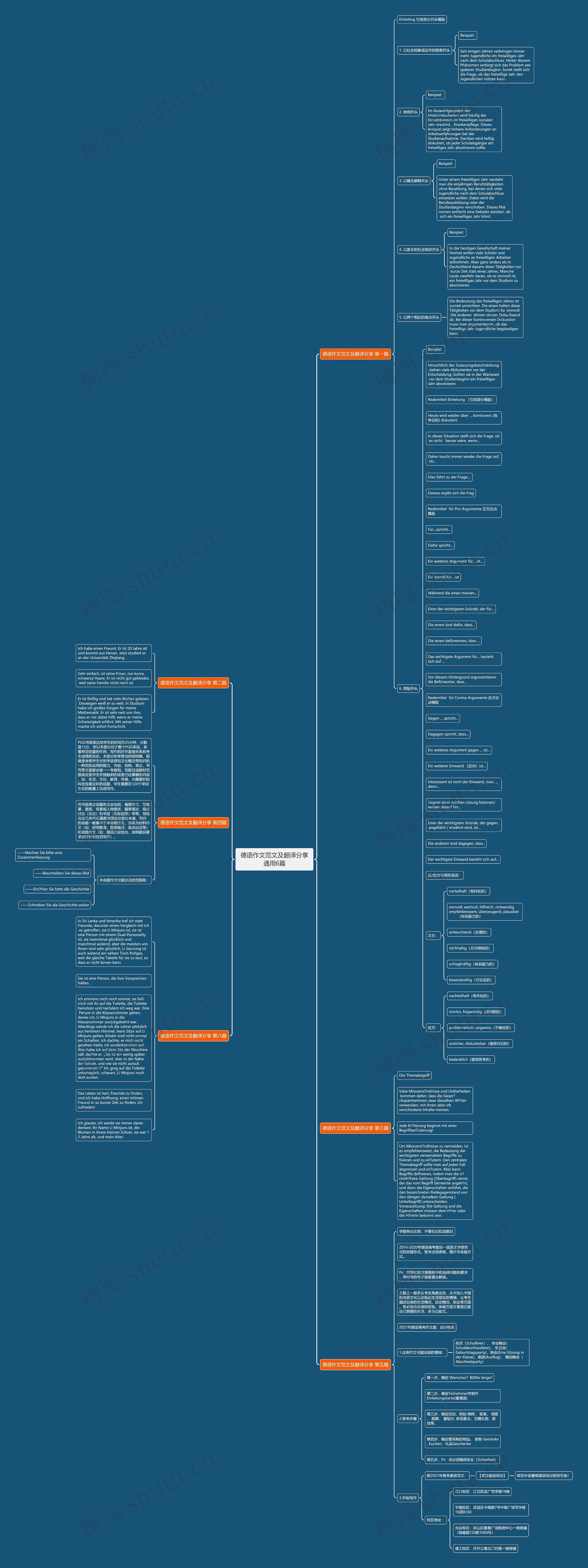 德语作文范文及翻译分享通用6篇思维导图