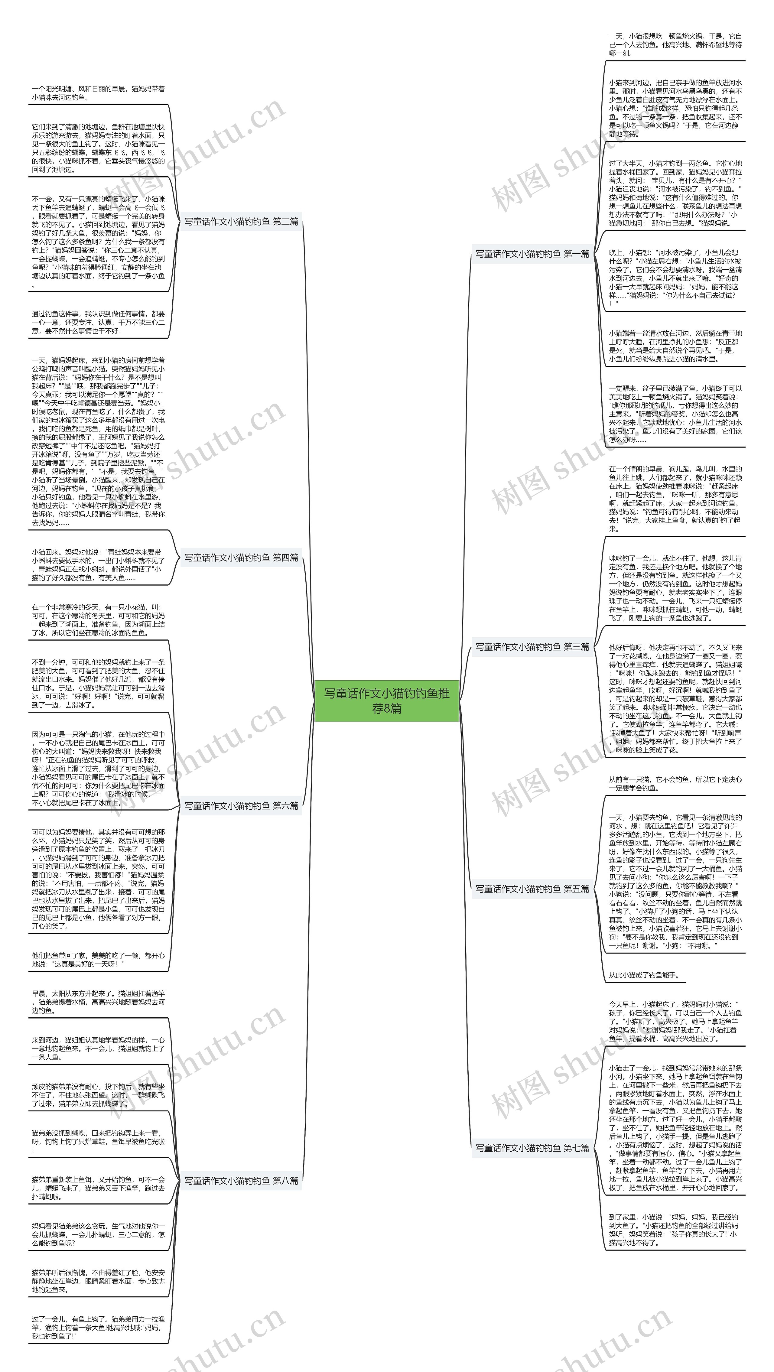 写童话作文小猫钓钓鱼推荐8篇思维导图