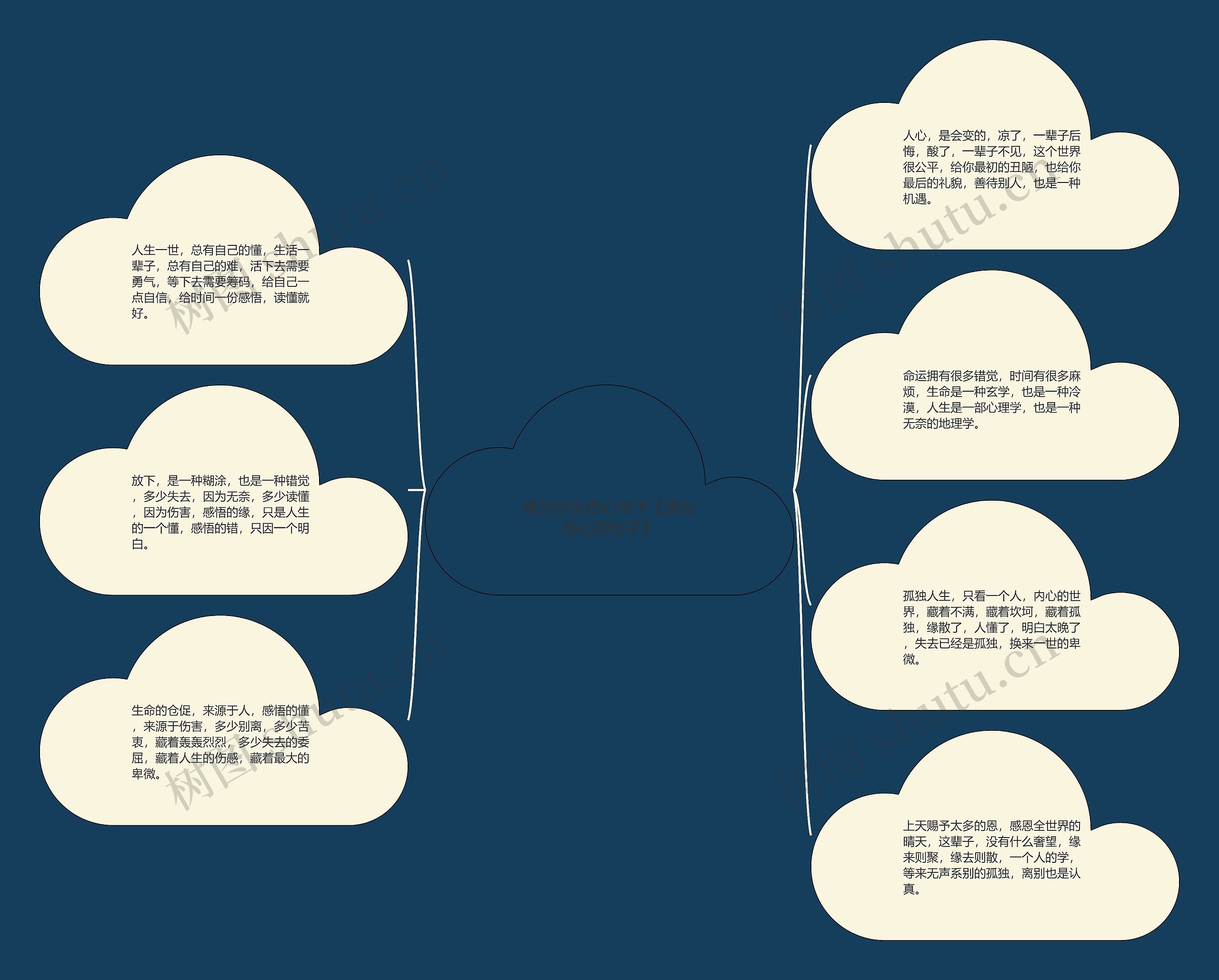 缘分尽头伤心句子【缘分伤心的句子】思维导图