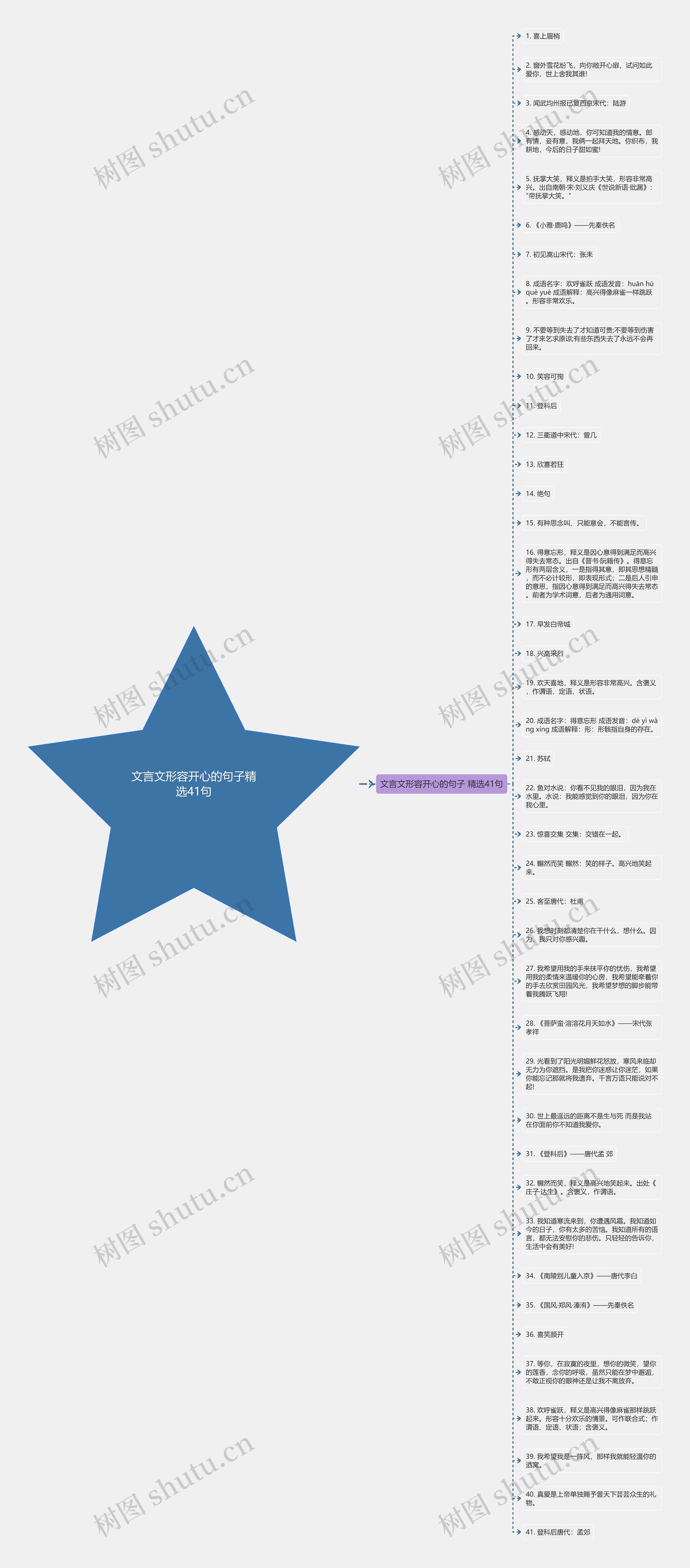 文言文形容开心的句子精选41句思维导图