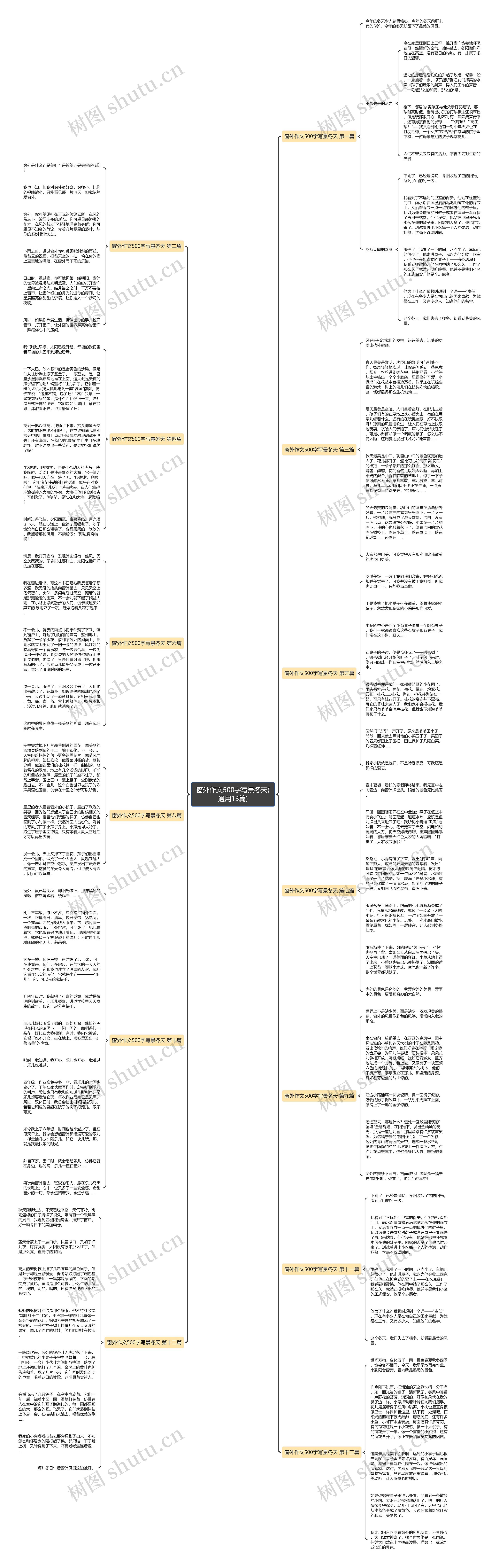 窗外作文500字写景冬天(通用13篇)思维导图