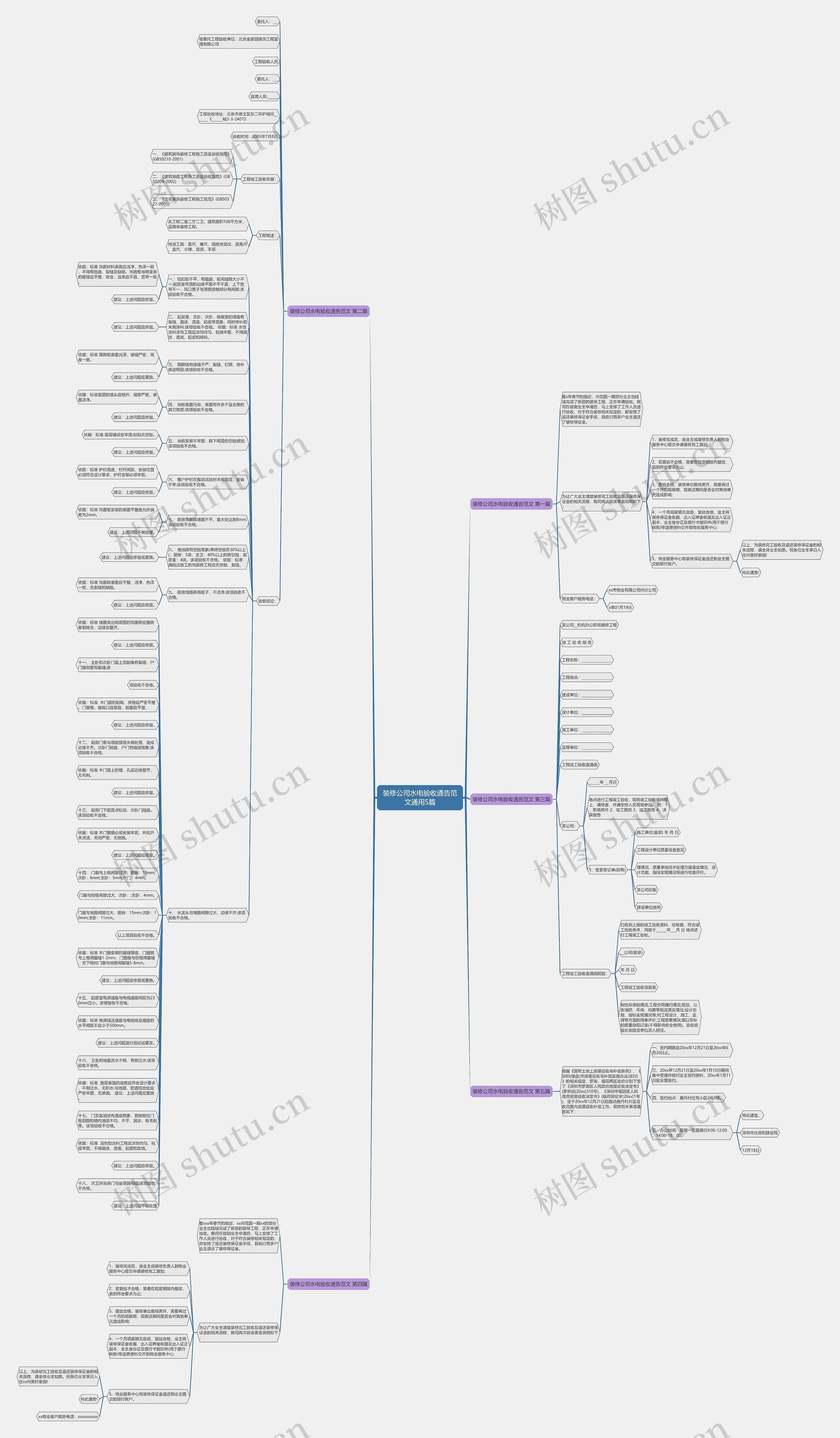装修公司水电验收通告范文通用5篇思维导图