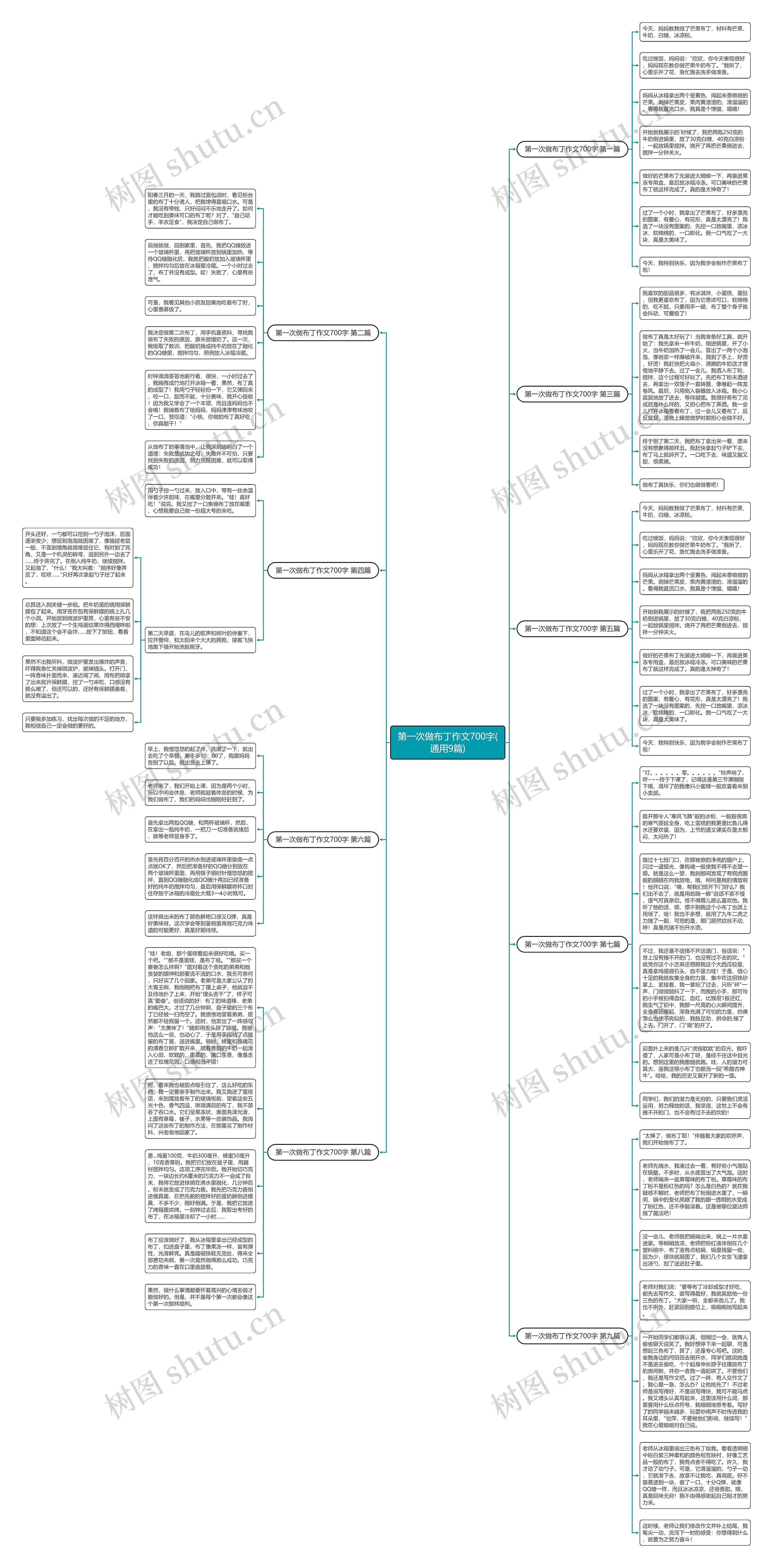 第一次做布丁作文700字(通用9篇)思维导图