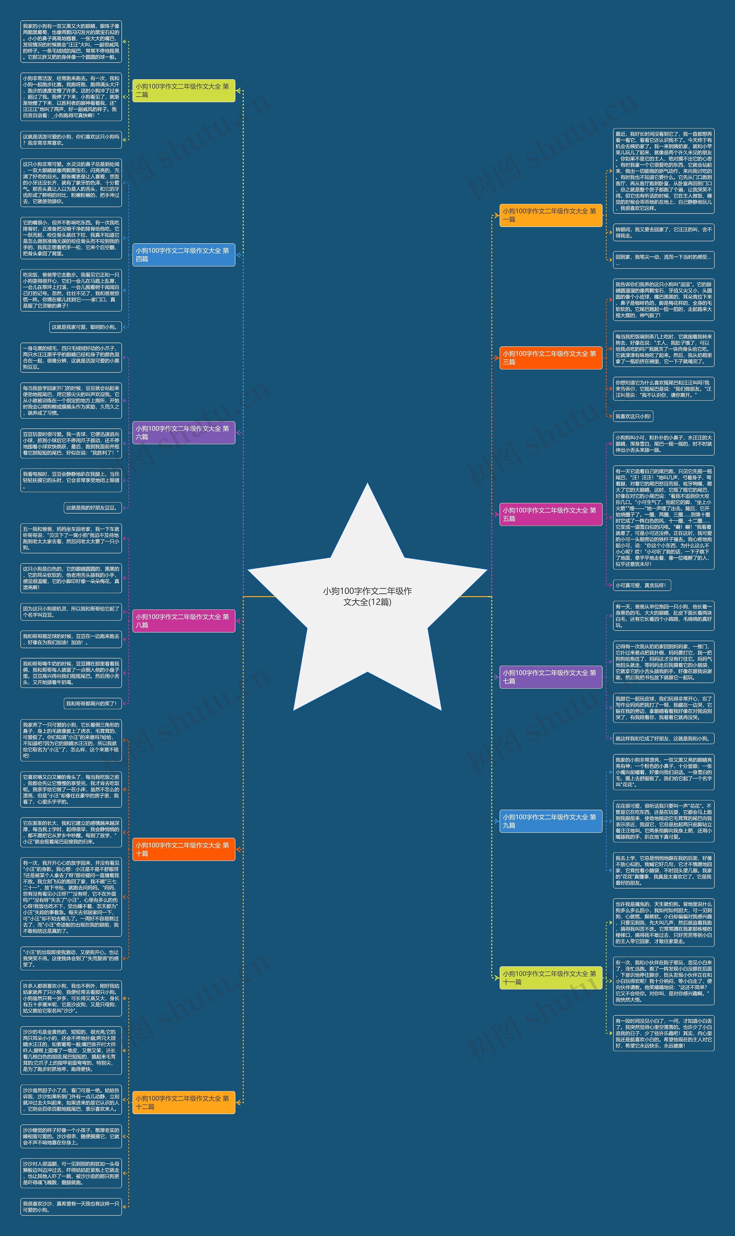 小狗100字作文二年级作文大全(12篇) 小狗100字作文二年级作文大全(12篇)