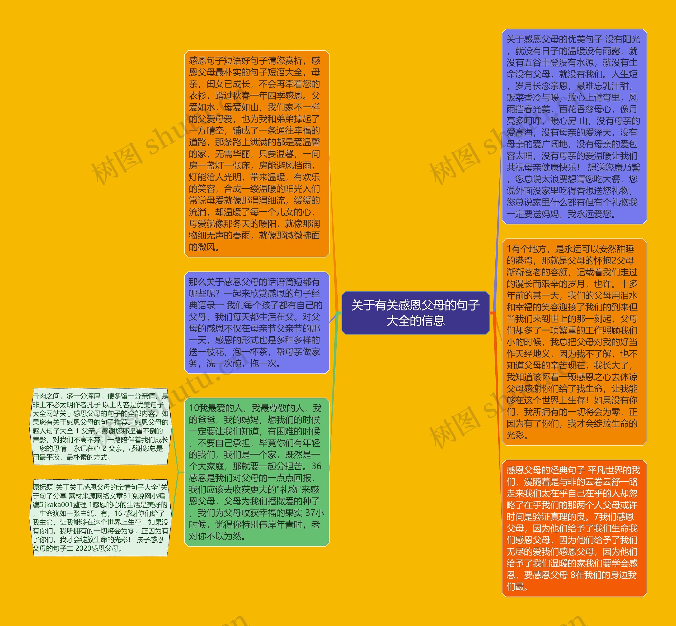 关于有关感恩父母的句子大全的信息