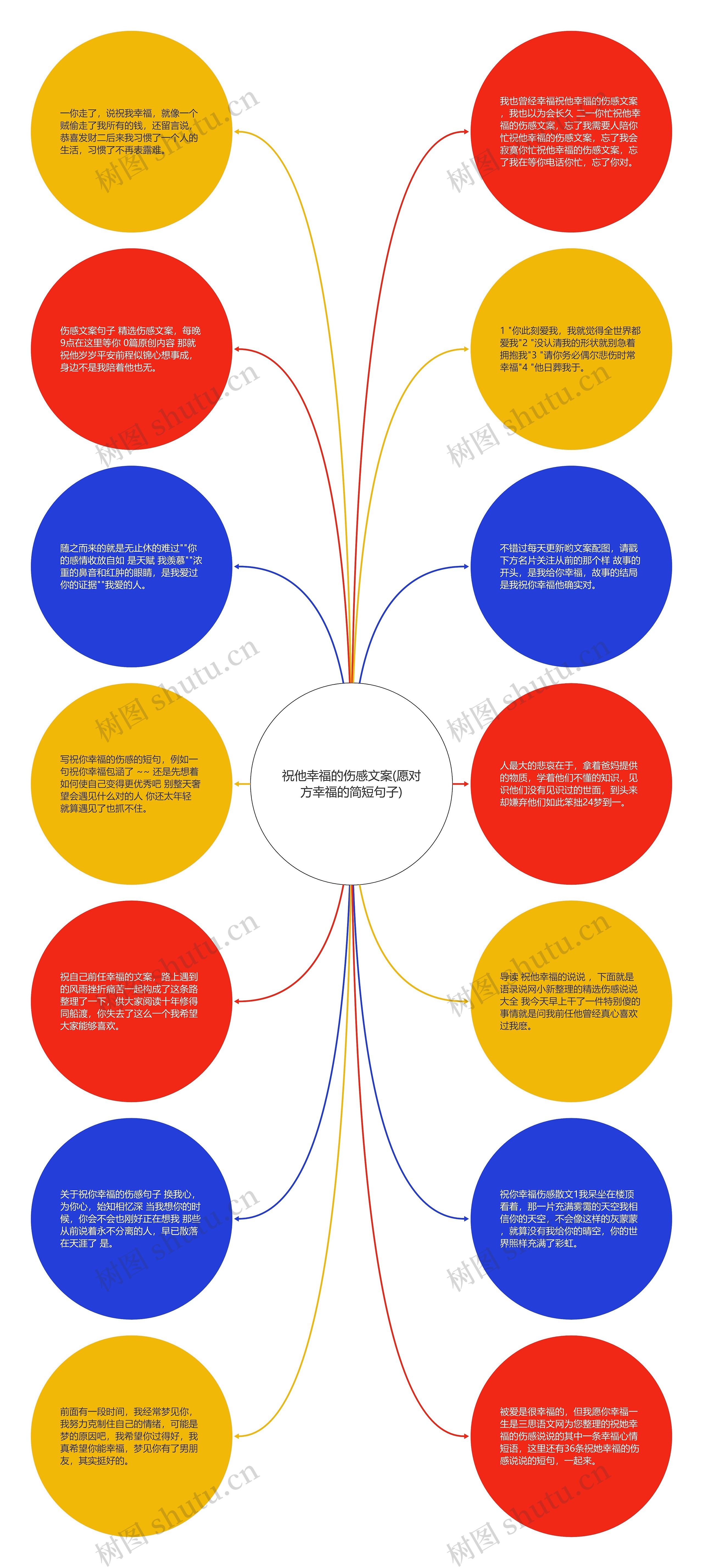 祝他幸福的伤感文案(愿对方幸福的简短句子)思维导图