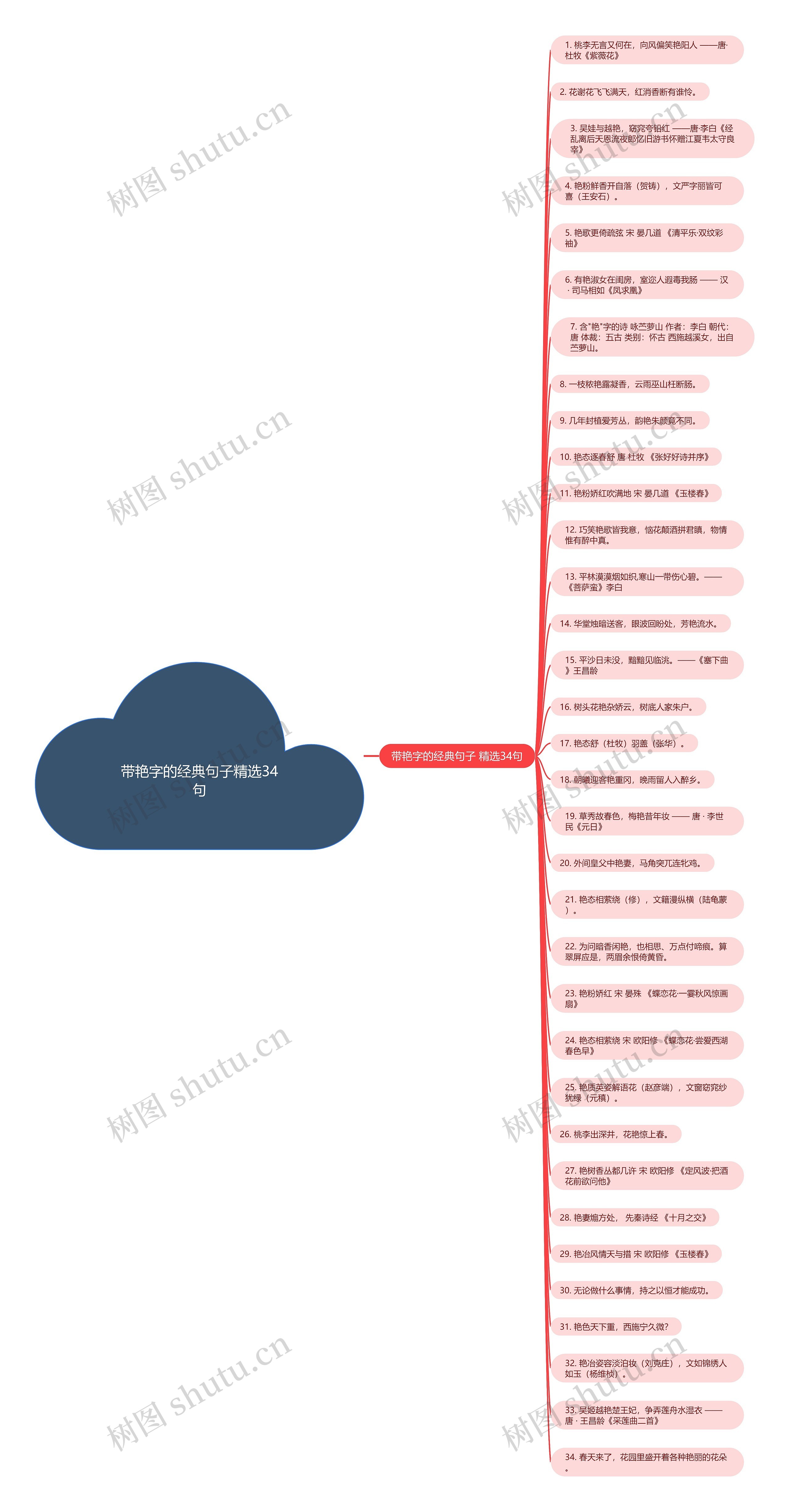 带艳字的经典句子精选34句思维导图