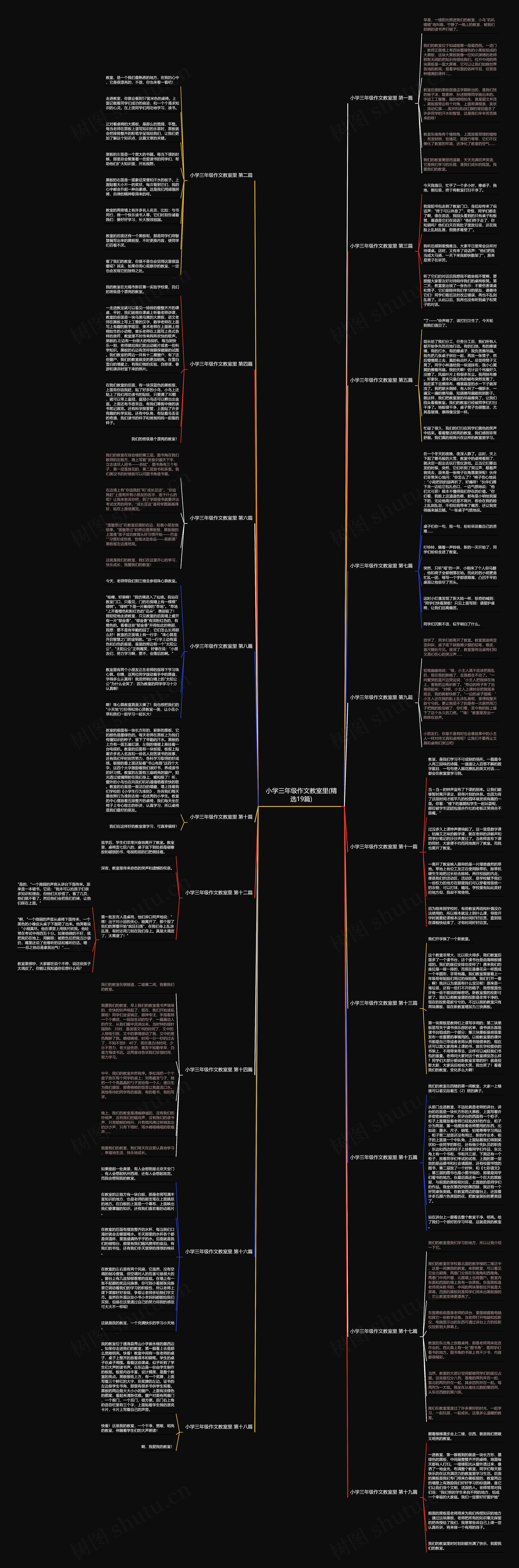 小学三年级作文教室里(精选19篇) 小学三年级作文教室里(精选19篇)