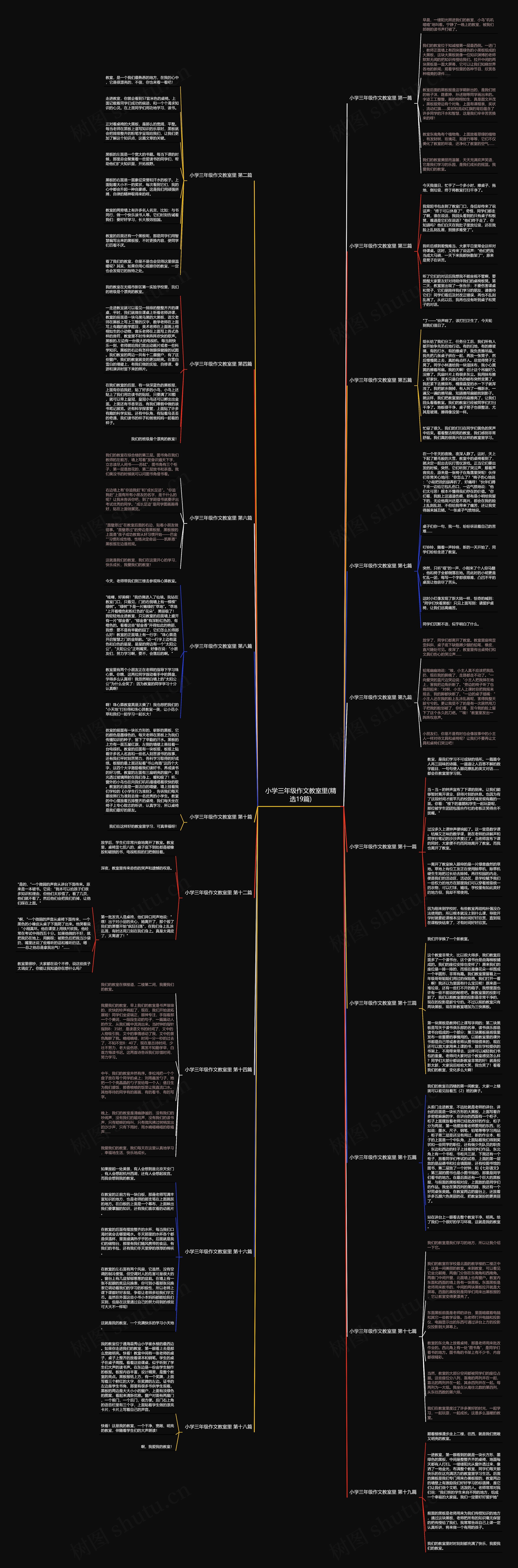 小学三年级作文教室里(精选19篇)思维导图