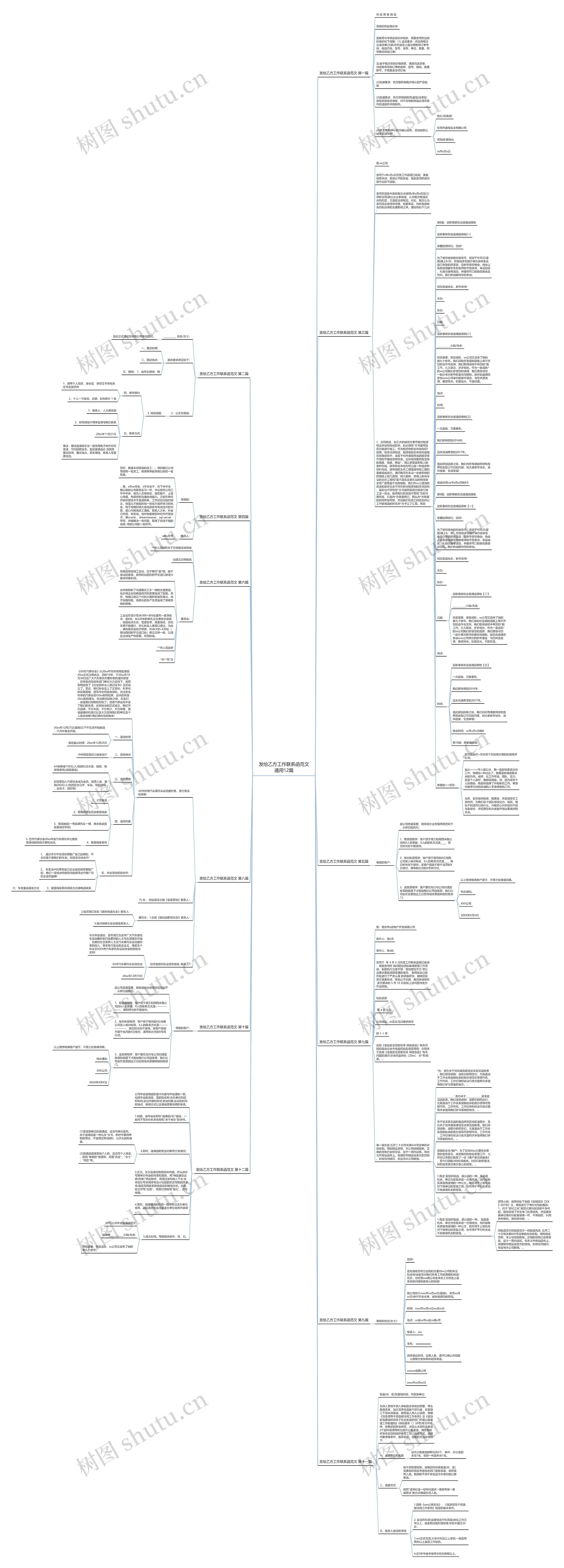 发给乙方工作联系函范文通用12篇思维导图