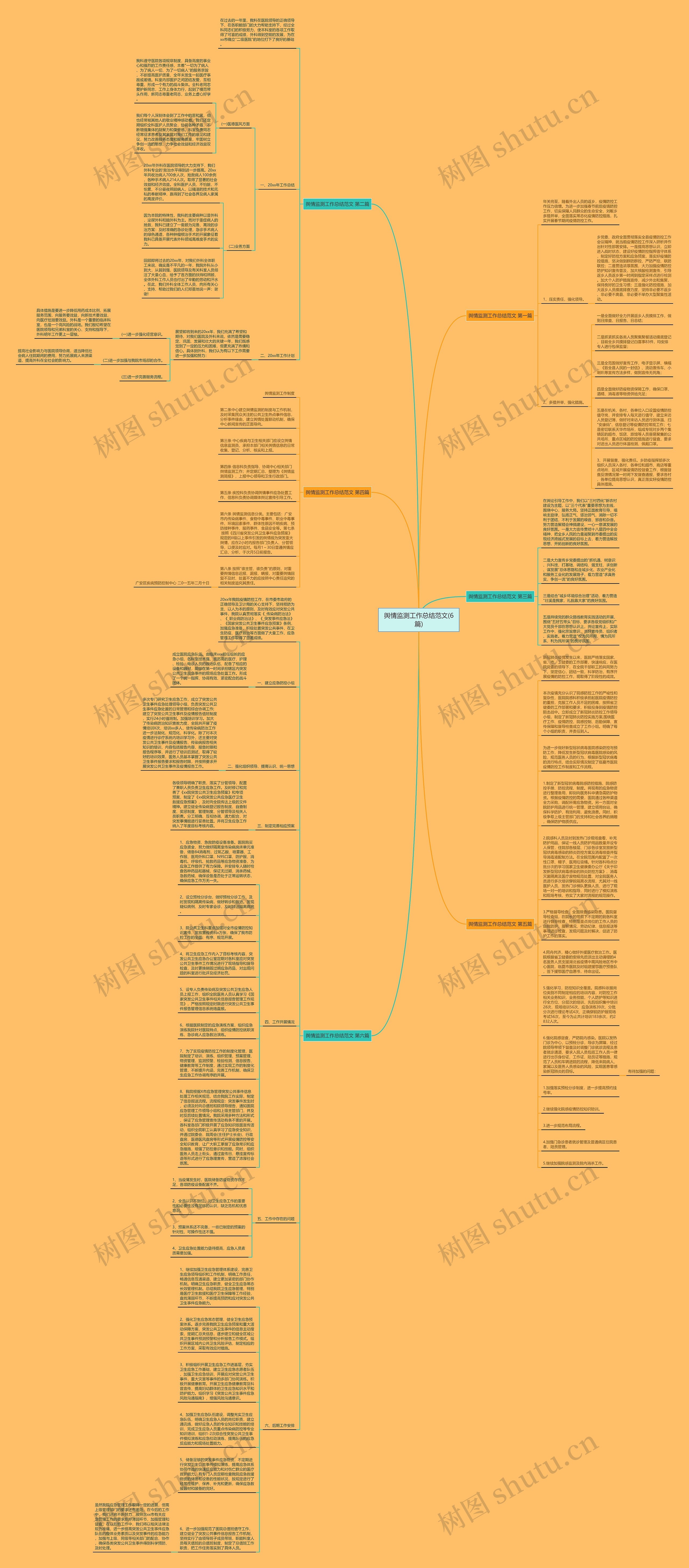 舆情监测工作总结范文(6篇)思维导图