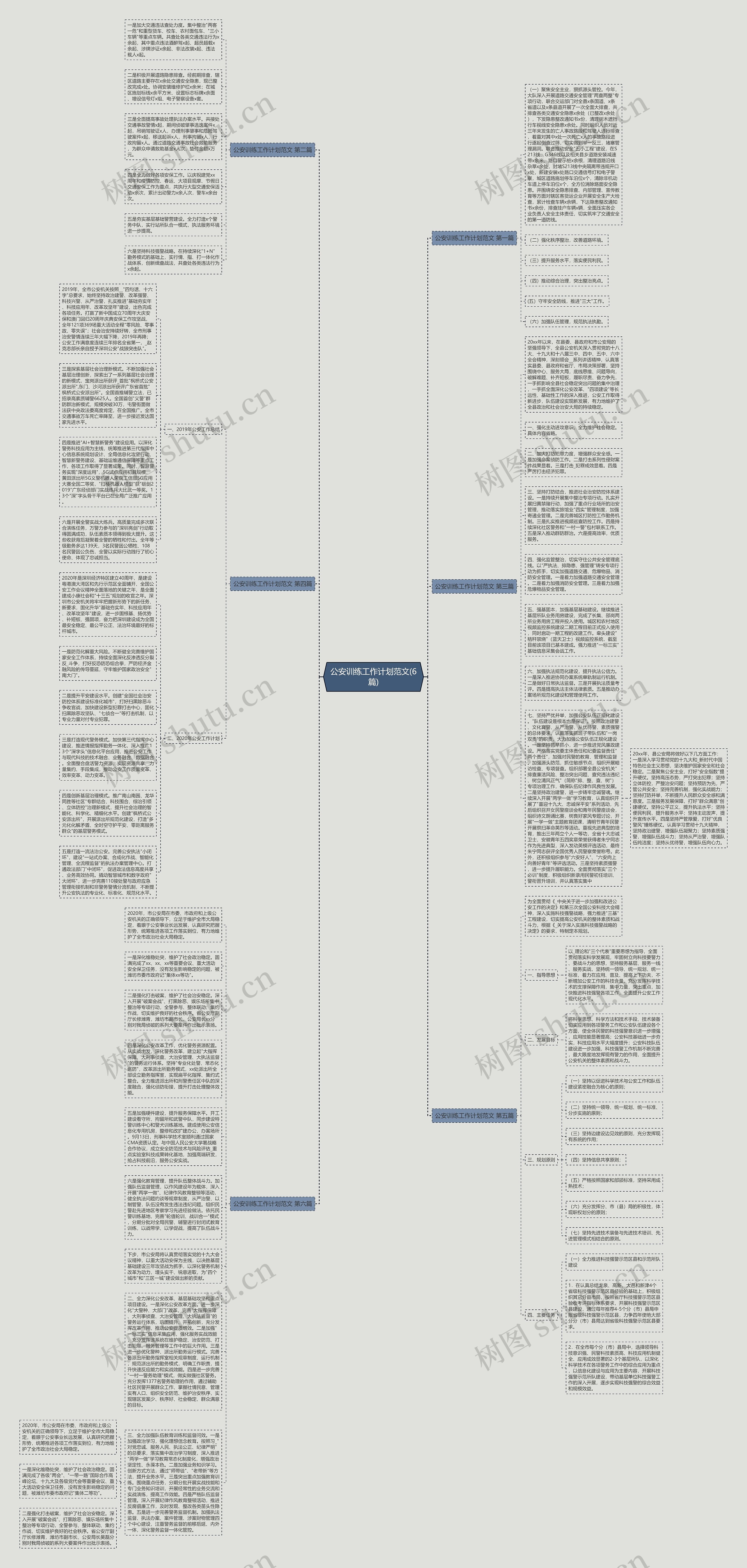 公安训练工作计划范文(6篇)思维导图