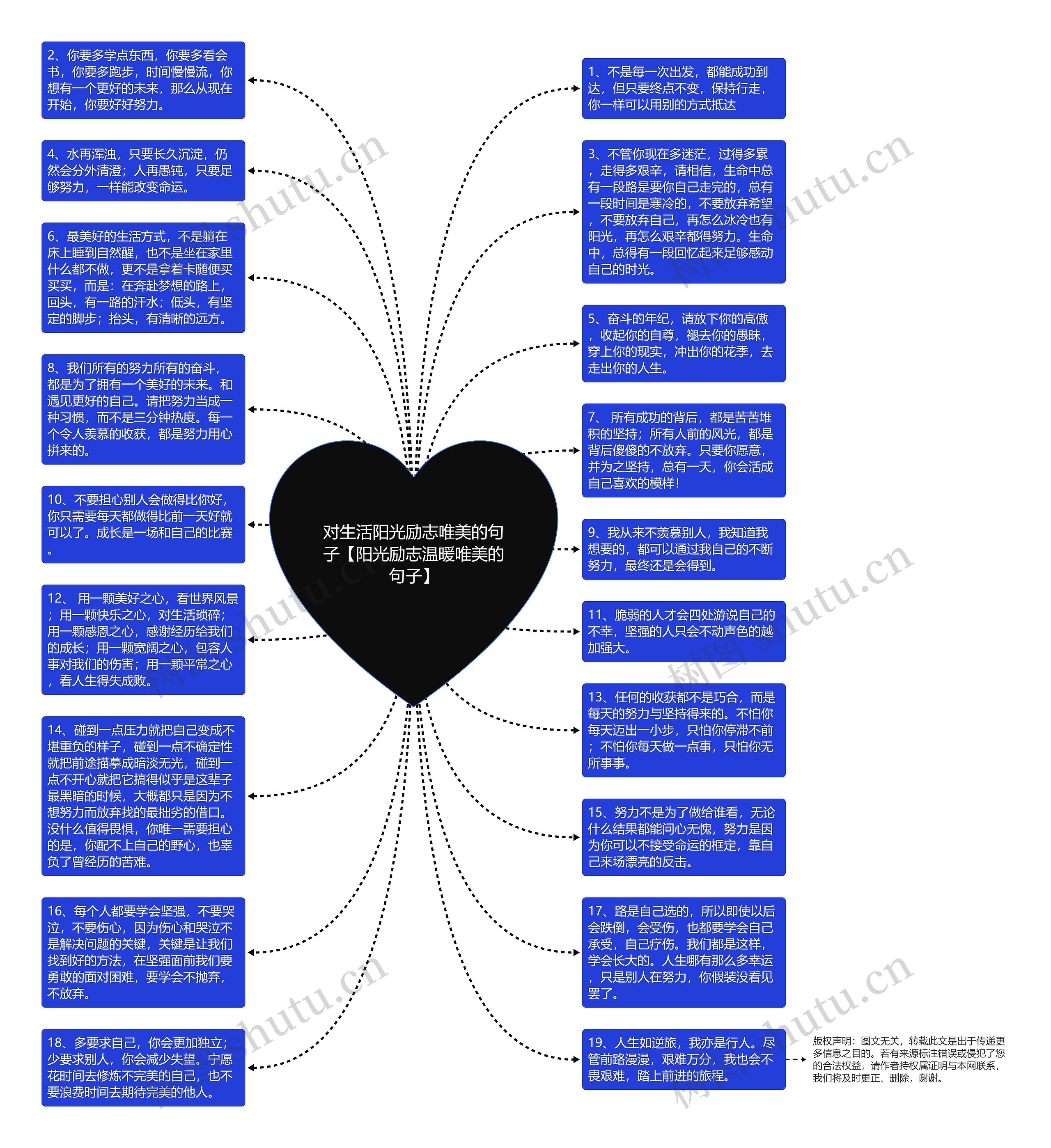 对生活阳光励志唯美的句子【阳光励志温暖唯美的句子】思维导图