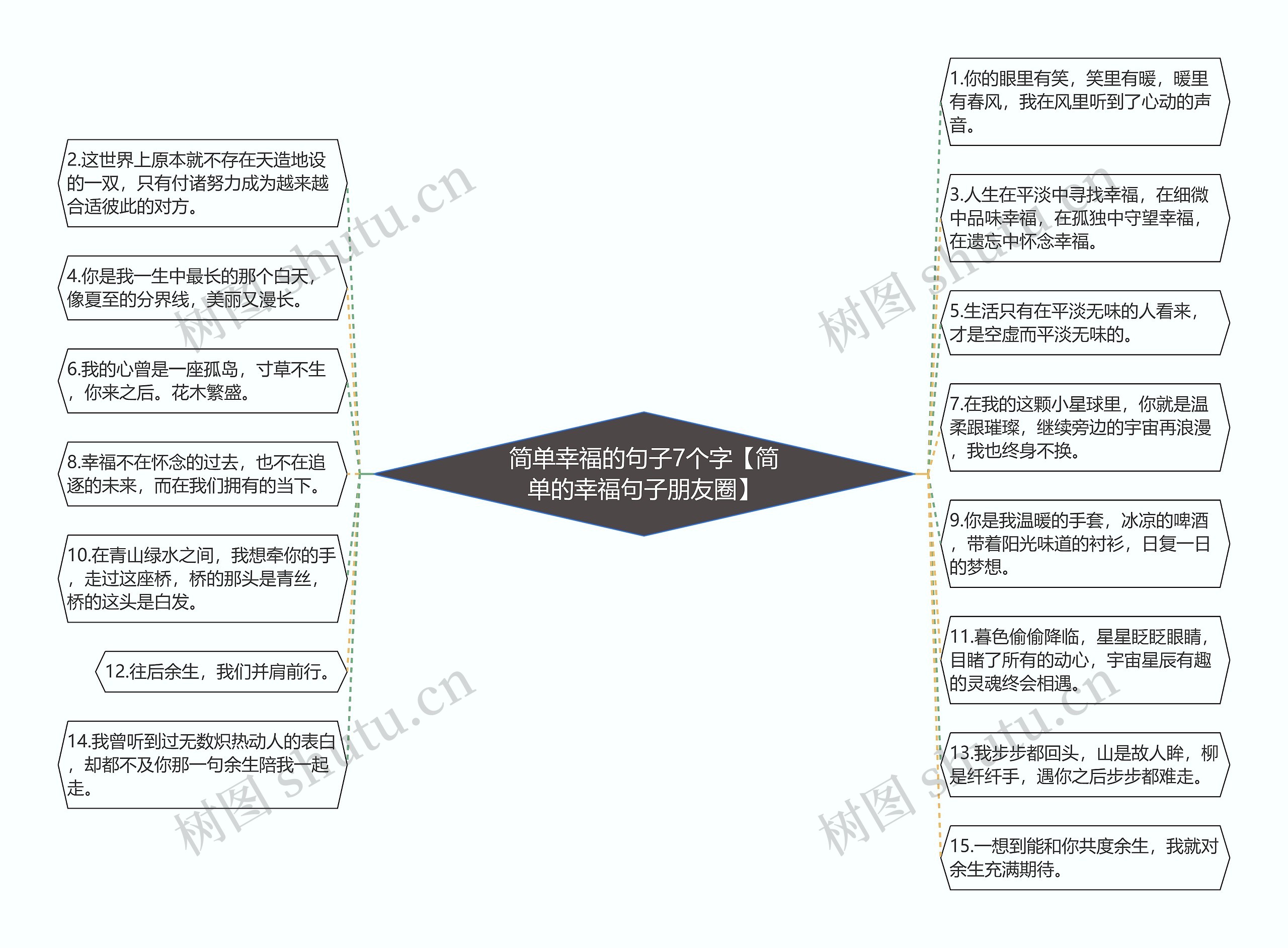 简单幸福的句子7个字【简单的幸福句子朋友圈】思维导图