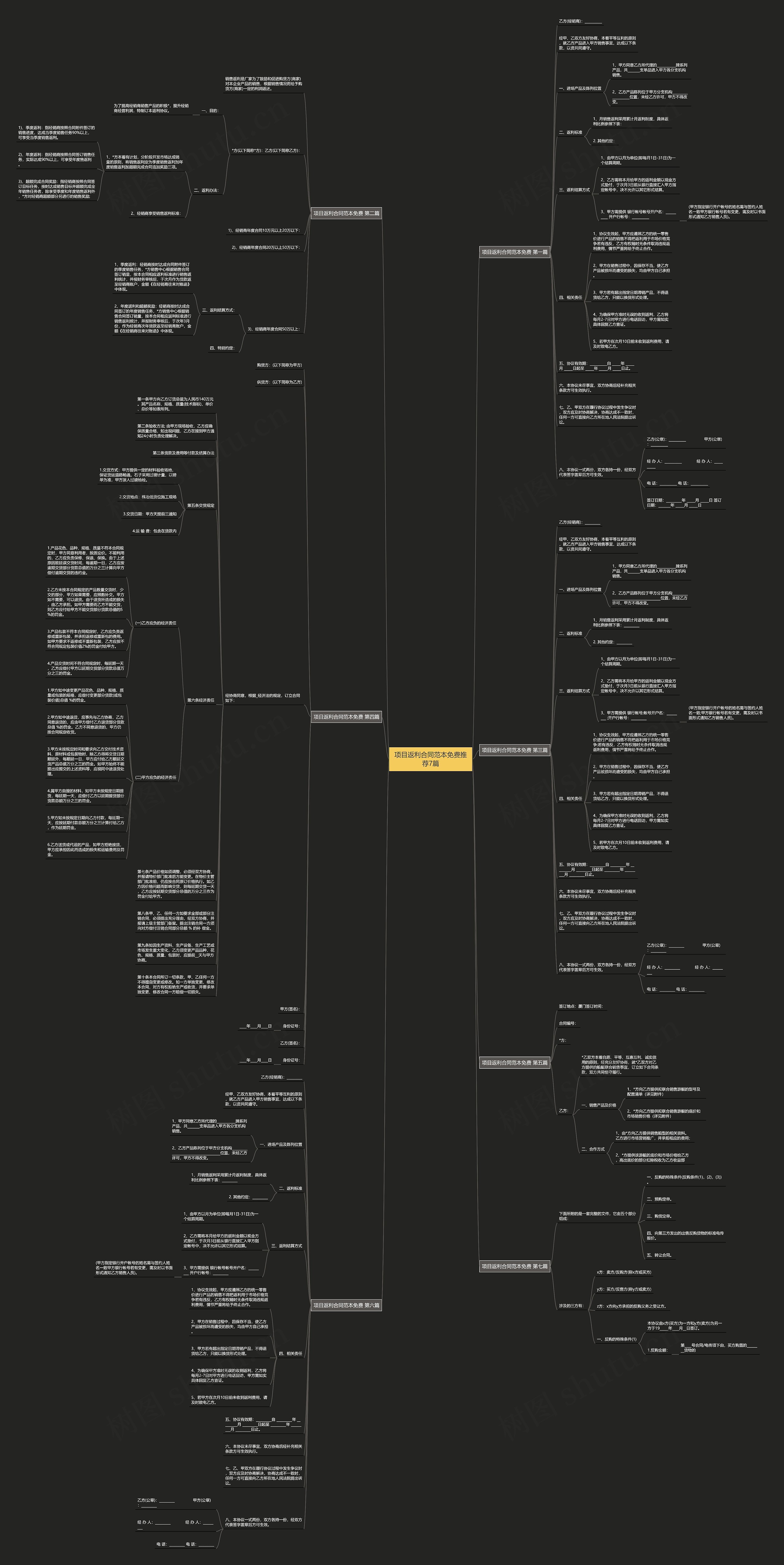 项目返利合同范本免费推荐7篇思维导图