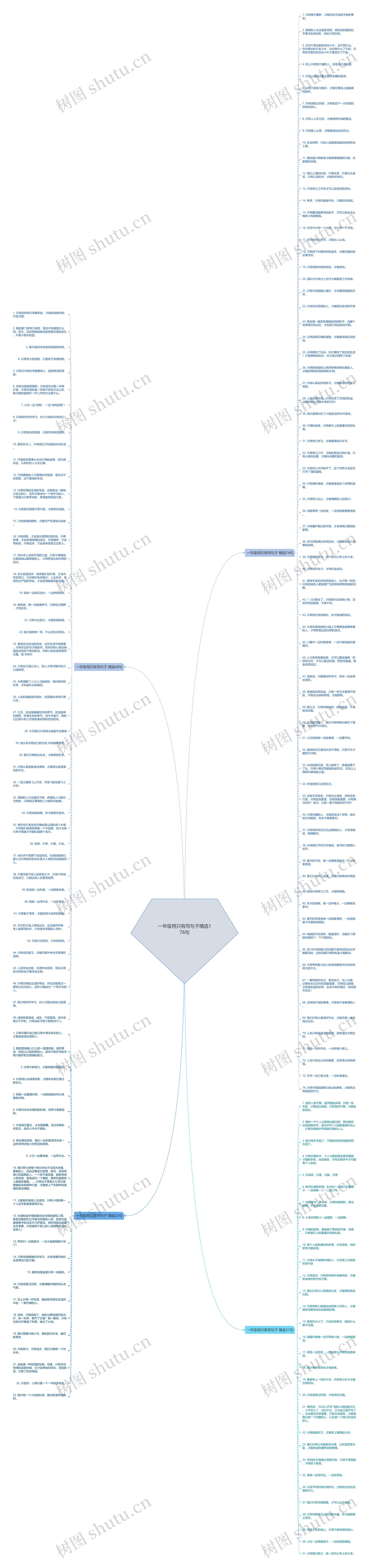 一年级用只有写句子精选176句思维导图