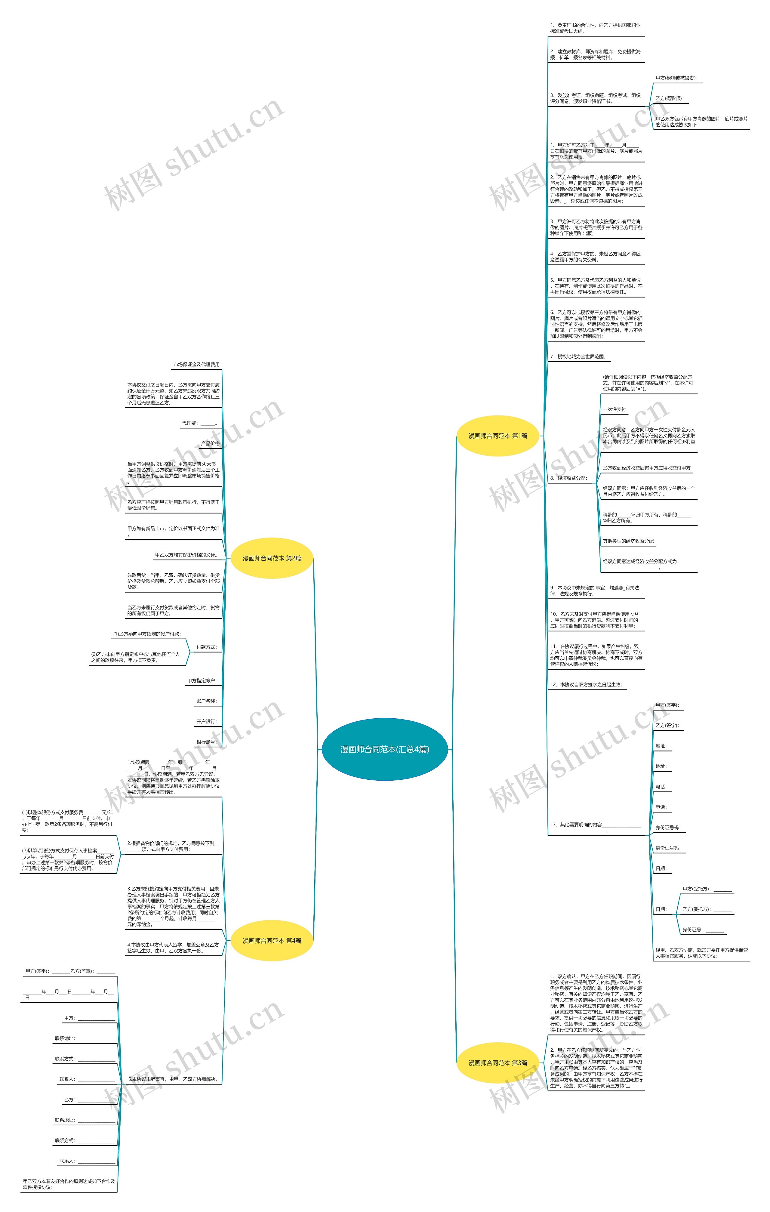 漫画师合同范本(汇总4篇)思维导图