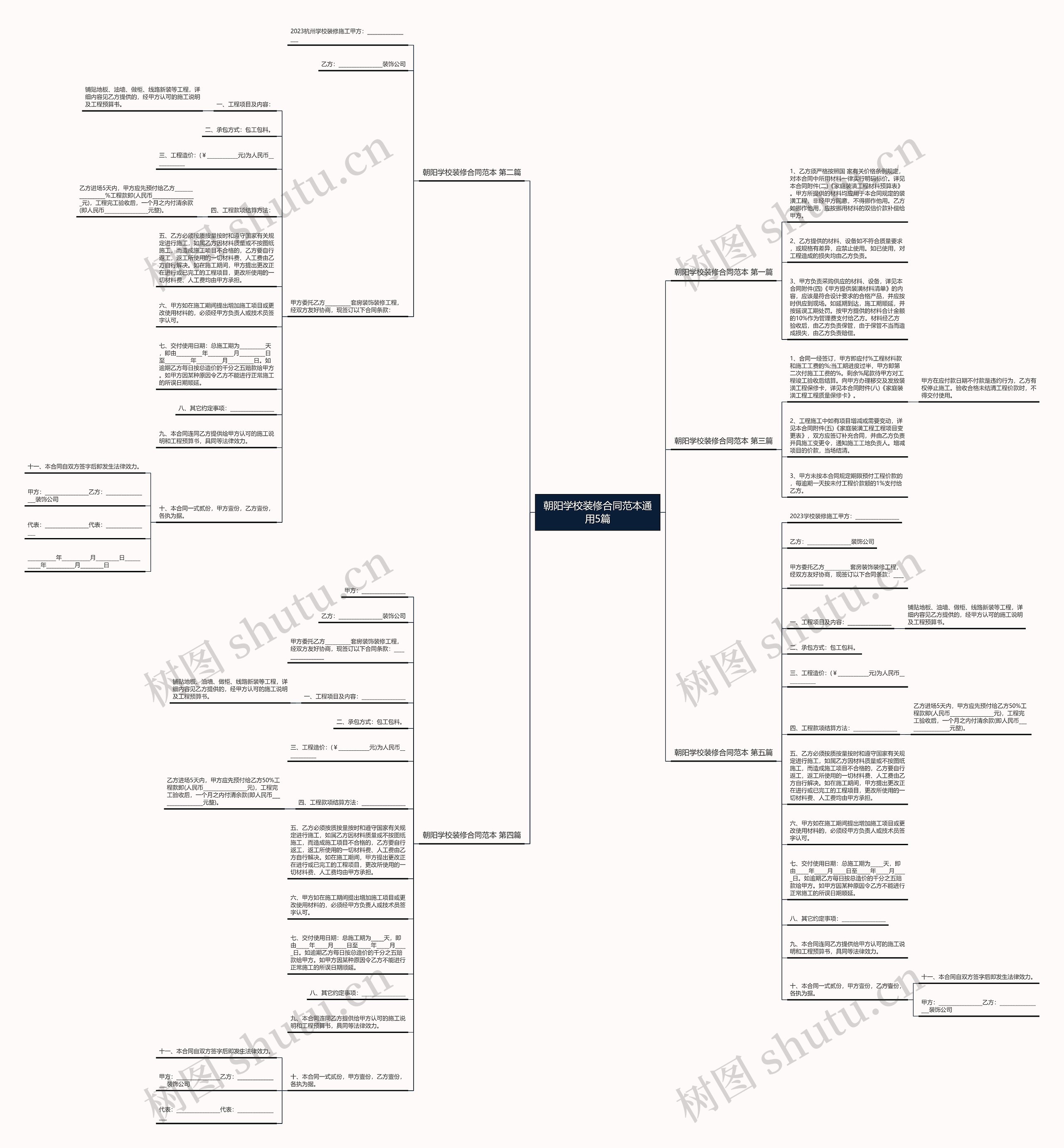 朝阳学校装修合同范本通用5篇思维导图