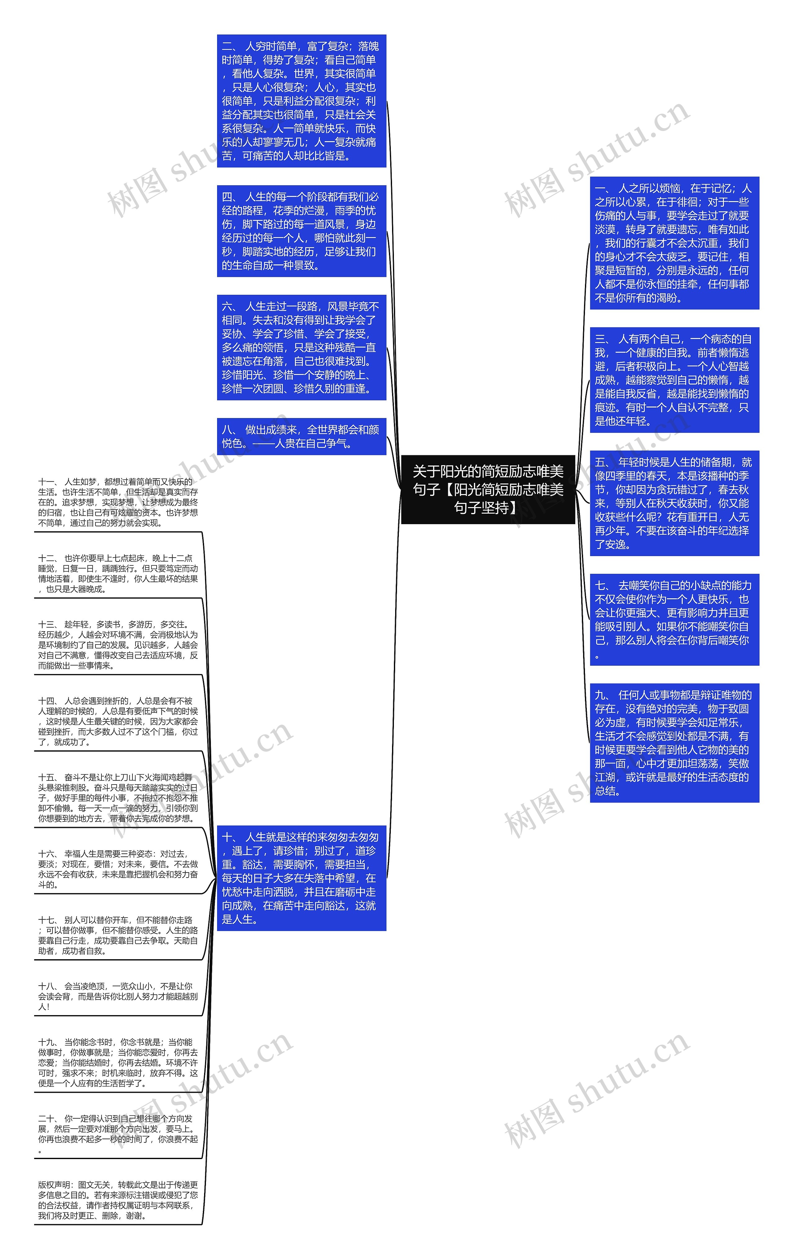 关于阳光的简短励志唯美句子【阳光简短励志唯美句子坚持】思维导图