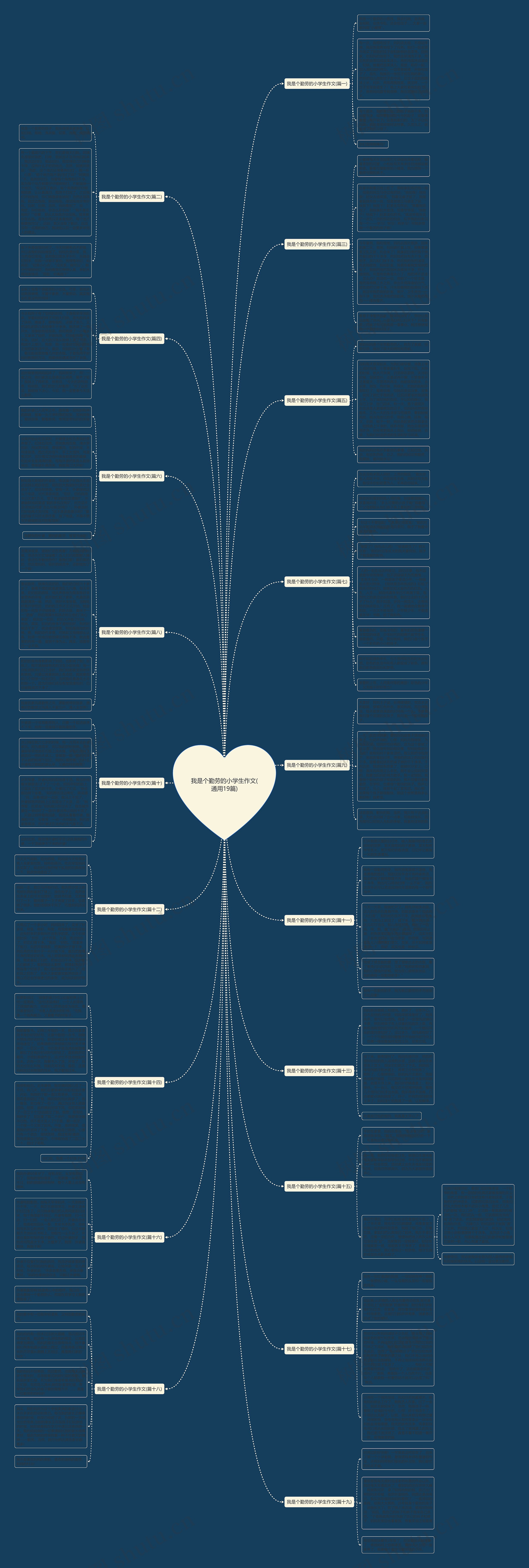 我是个勤劳的小学生作文(通用19篇)思维导图